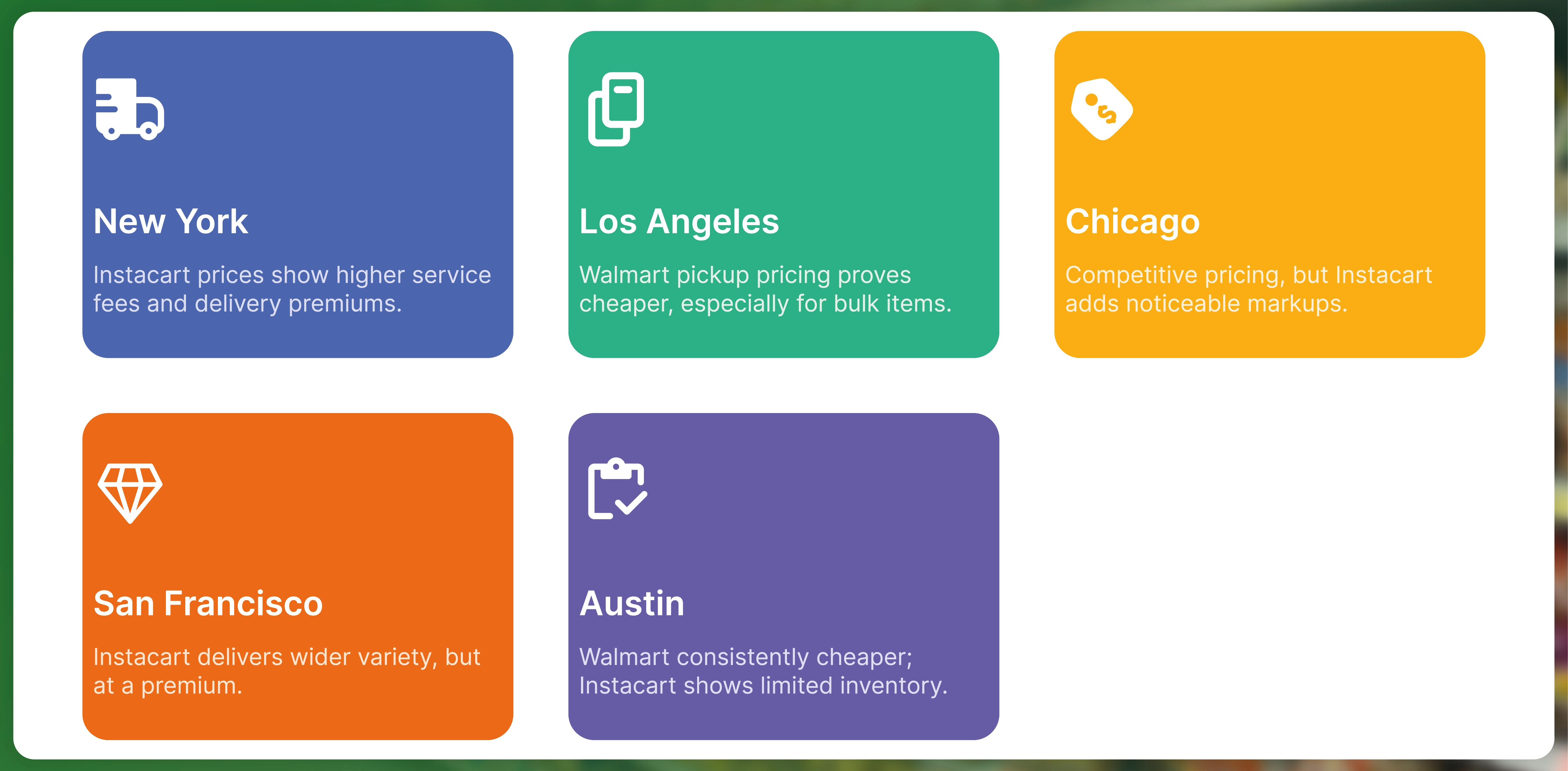 City-Insights-Price-Differences-at-a-Glance