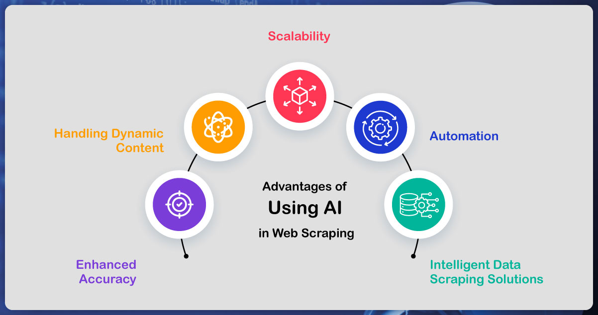 Advantages-of-Using-AI-in-Web-Scraping