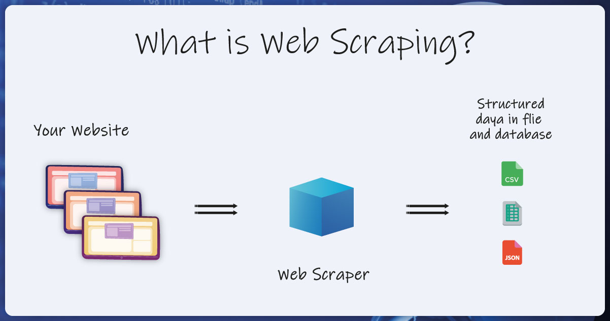 Understanding-Web-Scraping