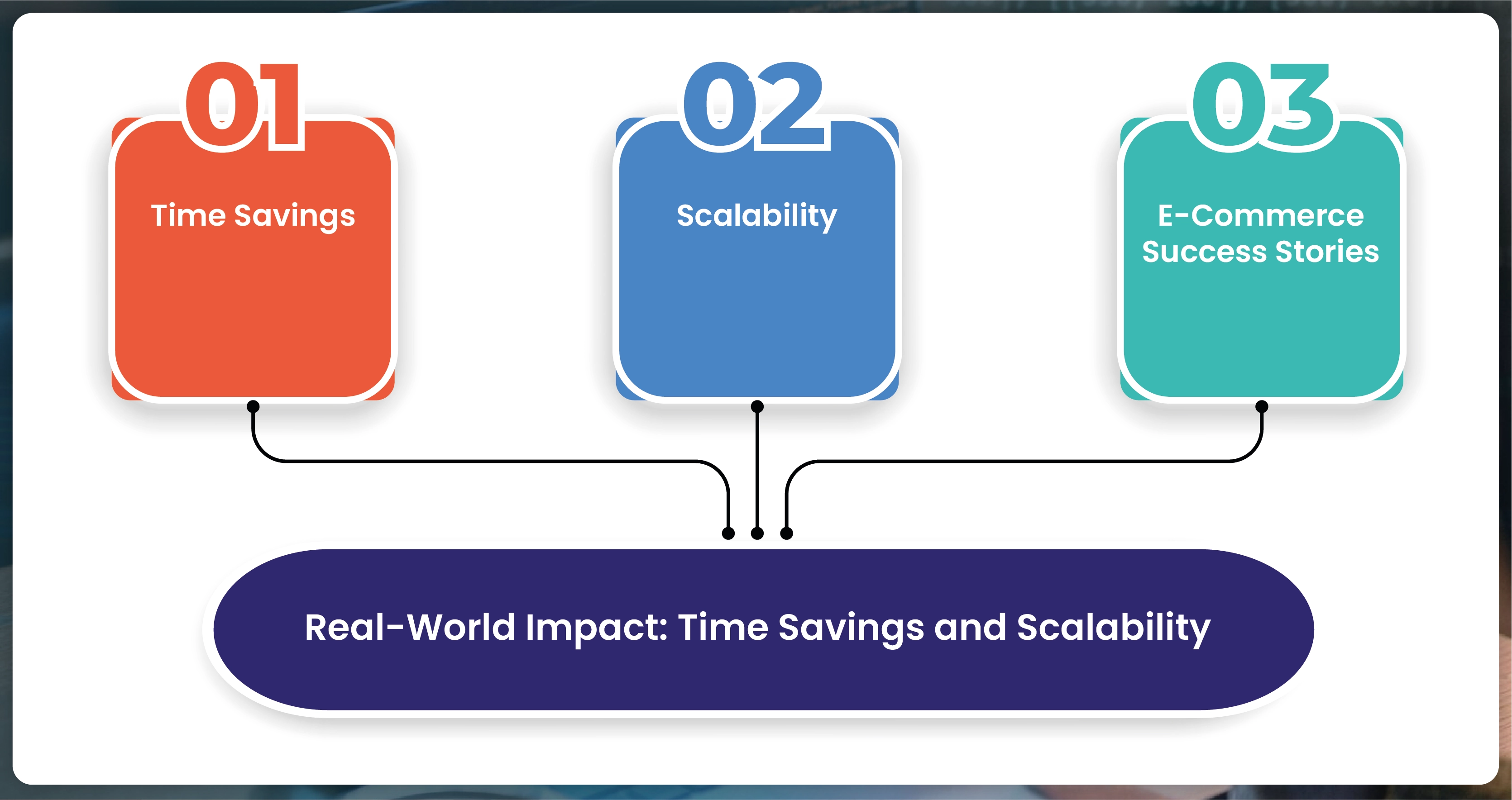 Real-World-Impact-Time-Savings-and-Scalability-01