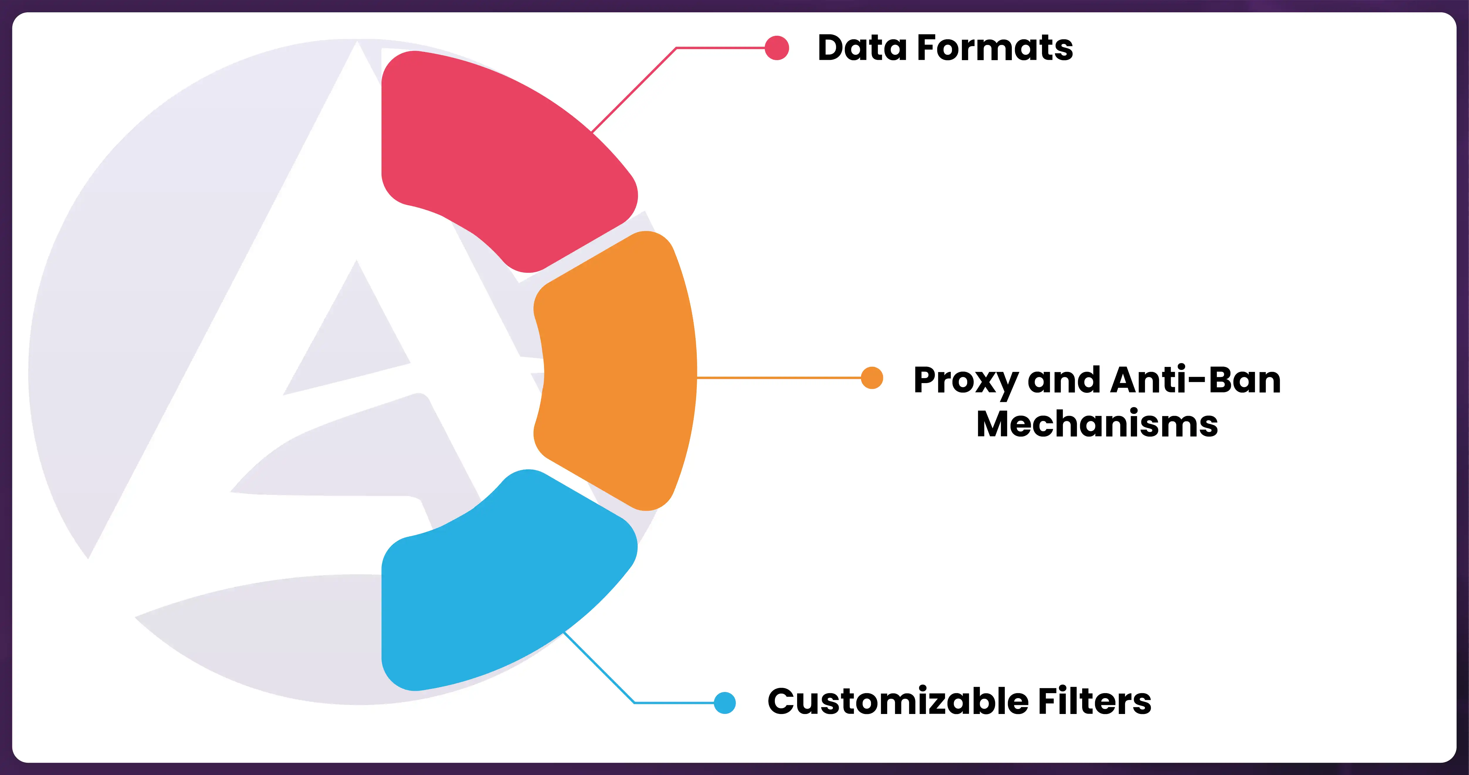 Common-Features-of-Actowiz-Solutions-Web-Scraping-APIs