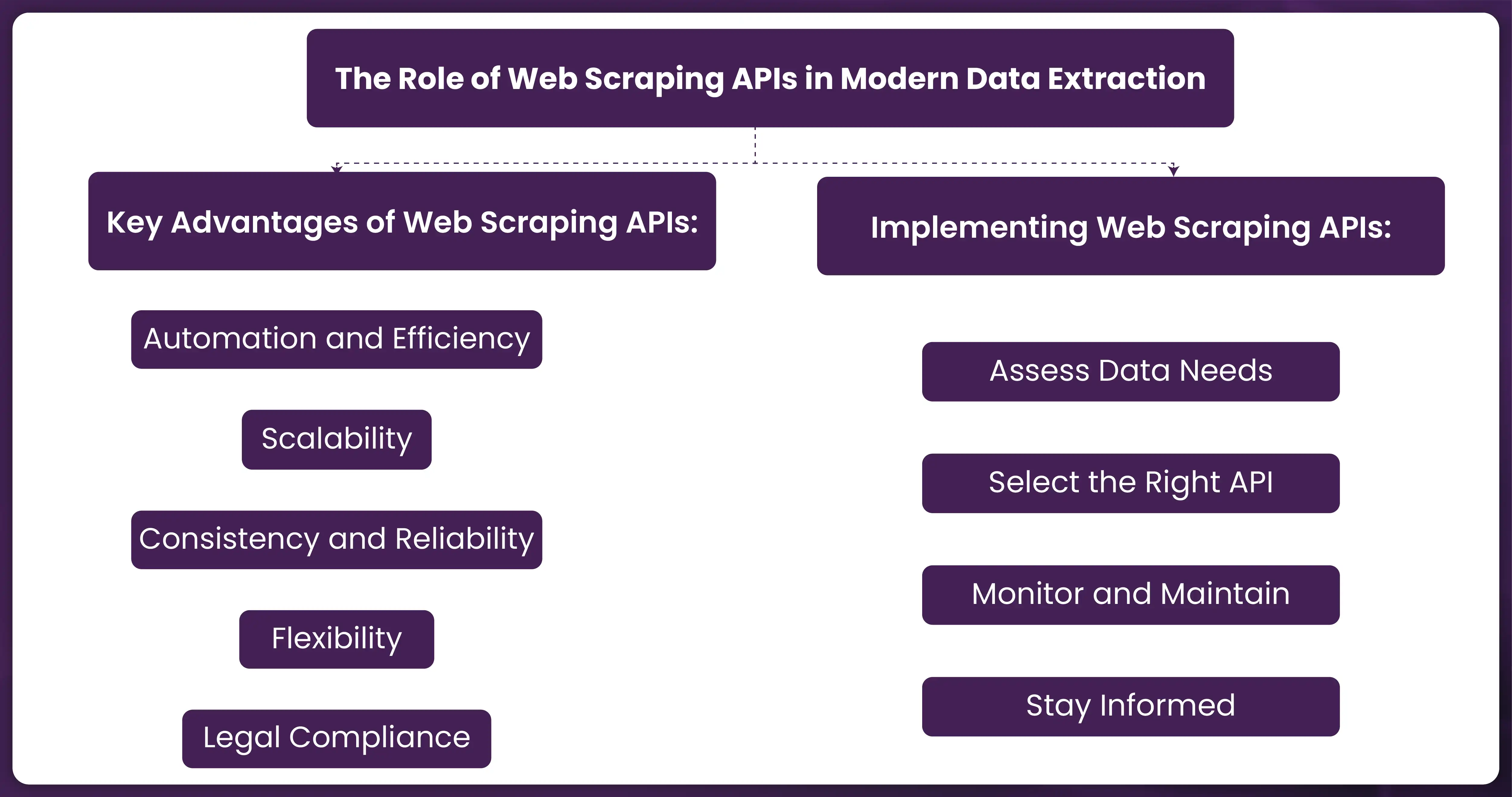 The-Role-of-Web-Scraping-APIs-in-Modern-Data-Extraction