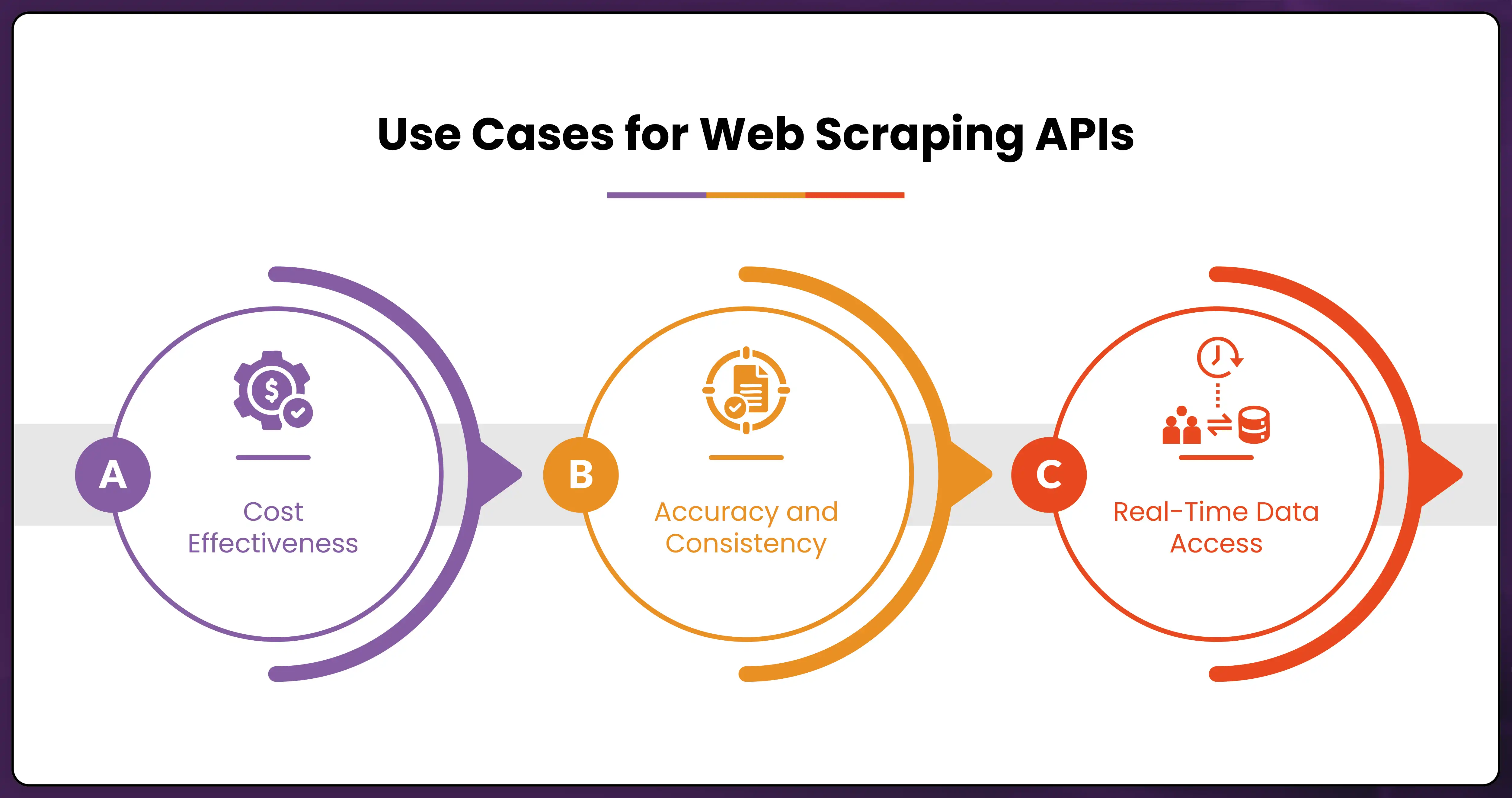 Use-Cases-for-Web-Scraping-APIs