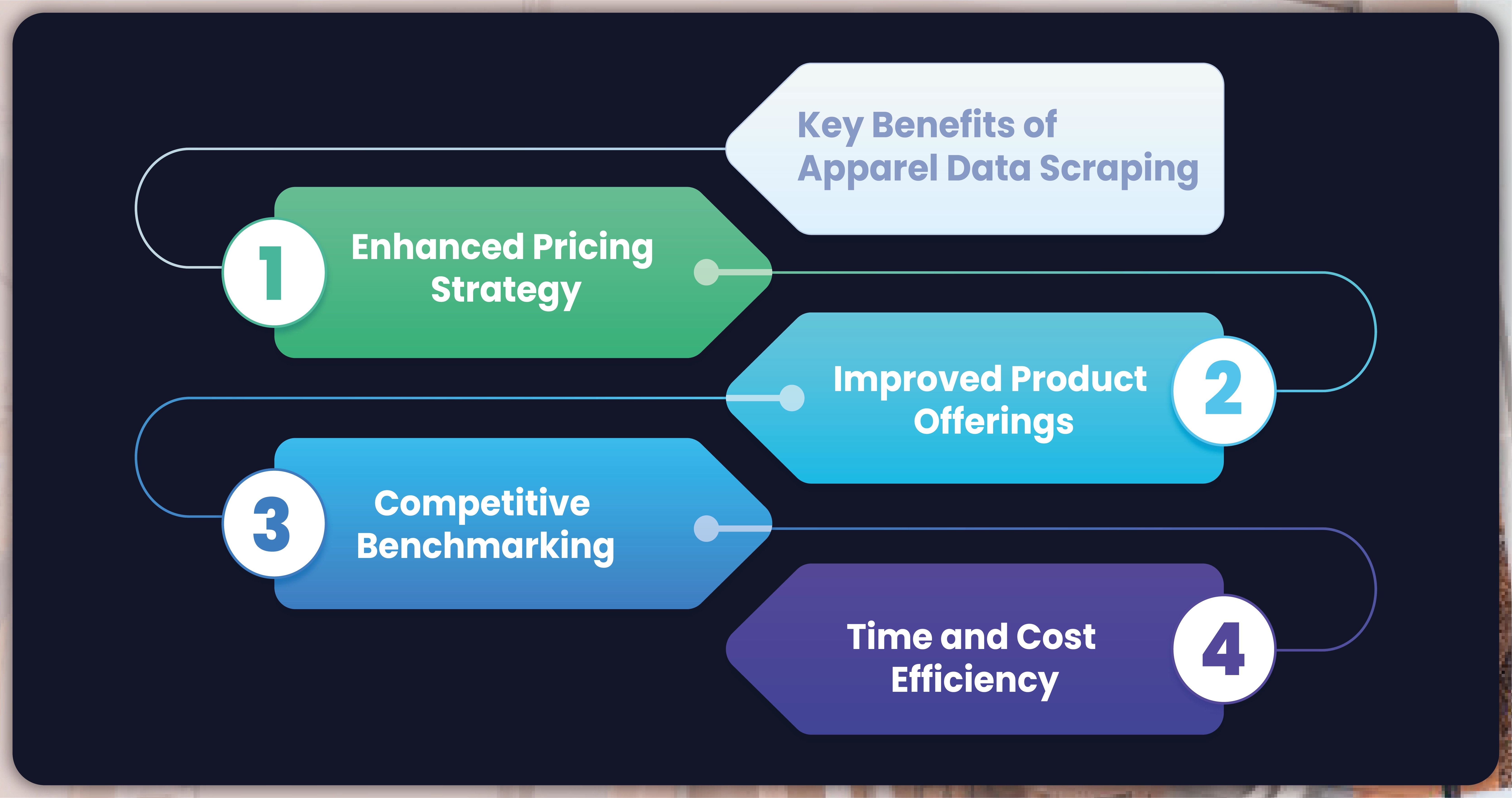 Key-Benefits-of-Apparel-Data-Scraping