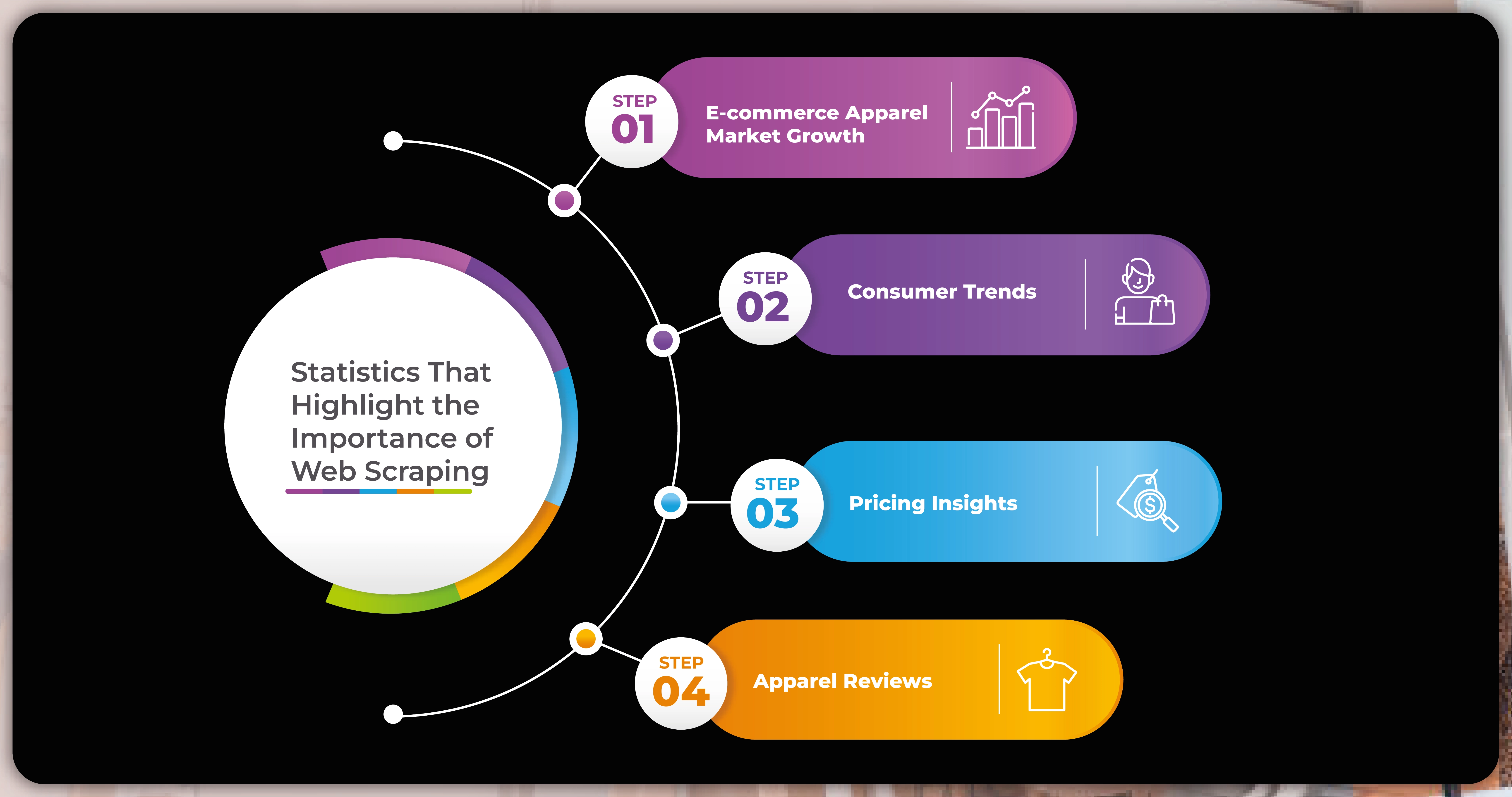 Statistics-That-Highlight-the-Importance-of-Web-Scraping