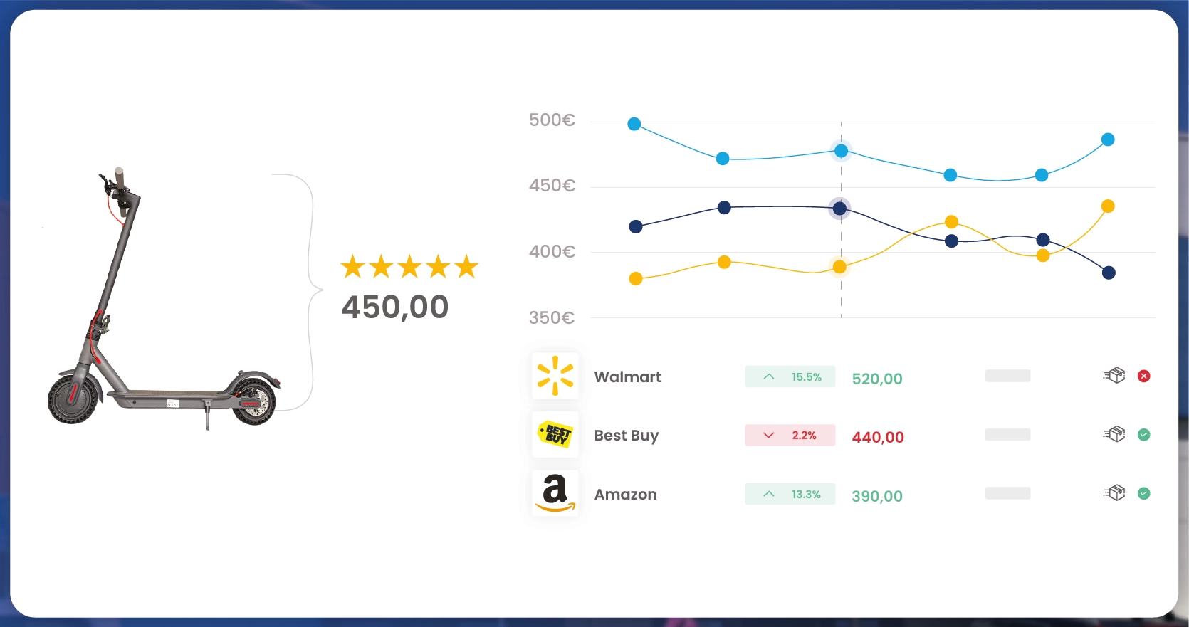 Use-Cases-for-Web-Scraping-Best-Buy