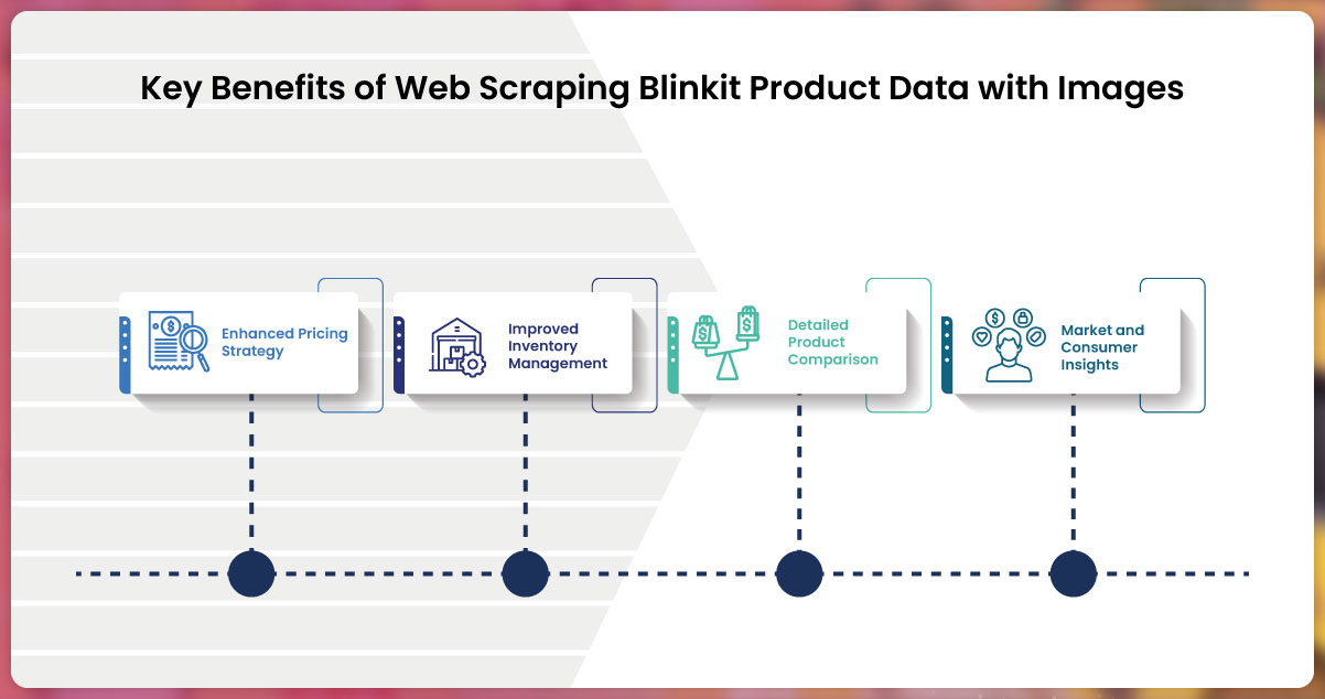 Key-Benefits-of-Web-Scraping-Blinkit-Product-Data-with-Images