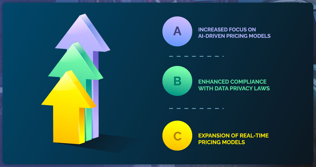 Future-Trends-in-Car-Rental-Pricing-Insights