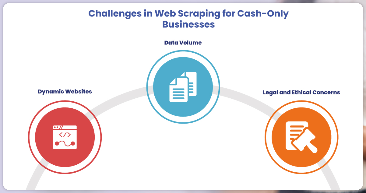 Challenges-in-Web-Scraping-for-Cash-Only-Businesses