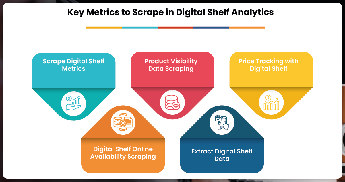 Key Metrics to Scrape in Digital Shelf Analytics