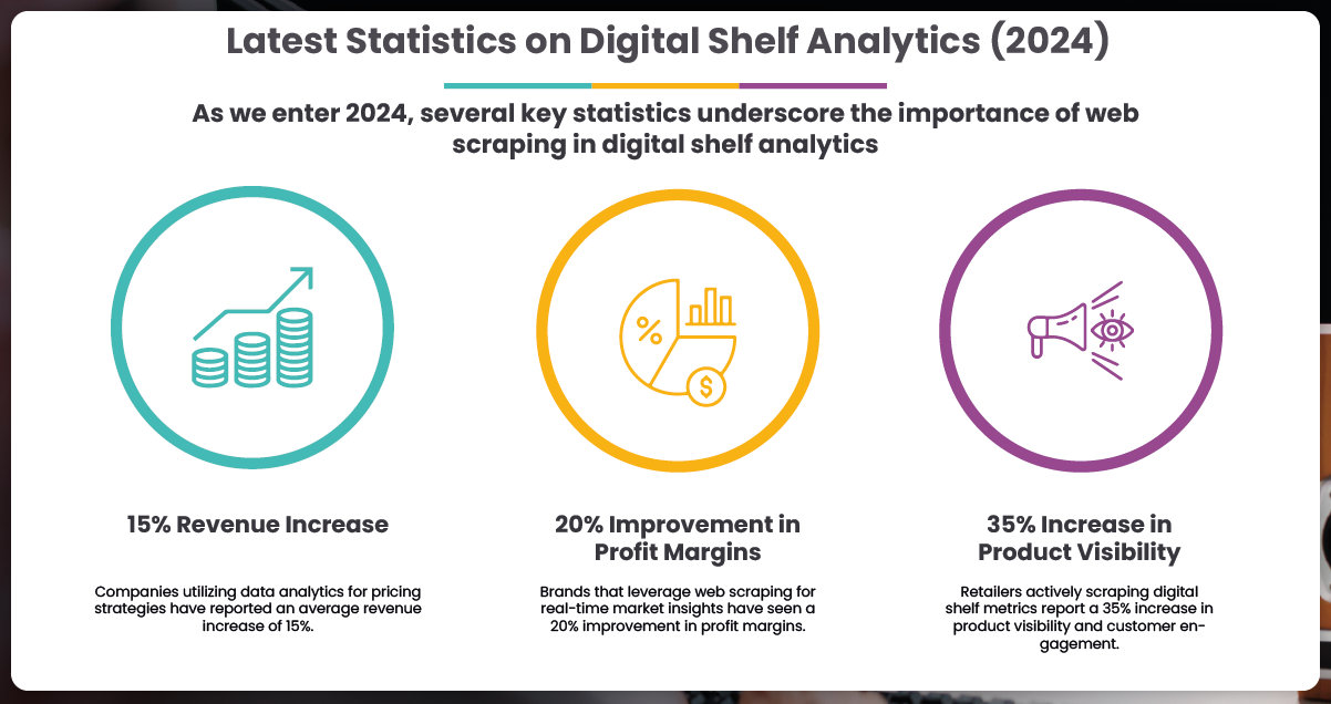 Latest Statistics on Digital Shelf Analytics (2024)