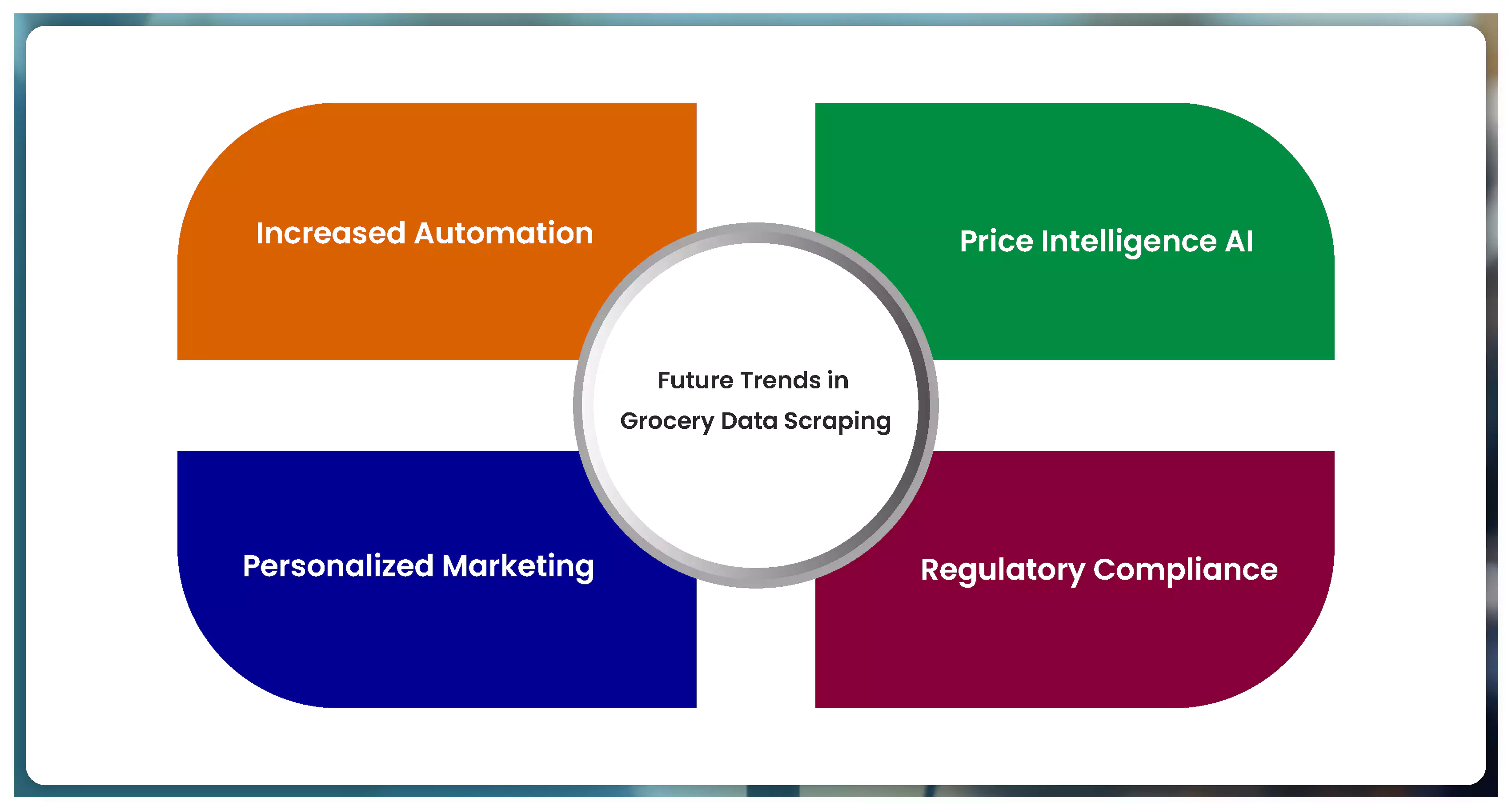 Future-Trends-in-Grocery-Data-Scraping