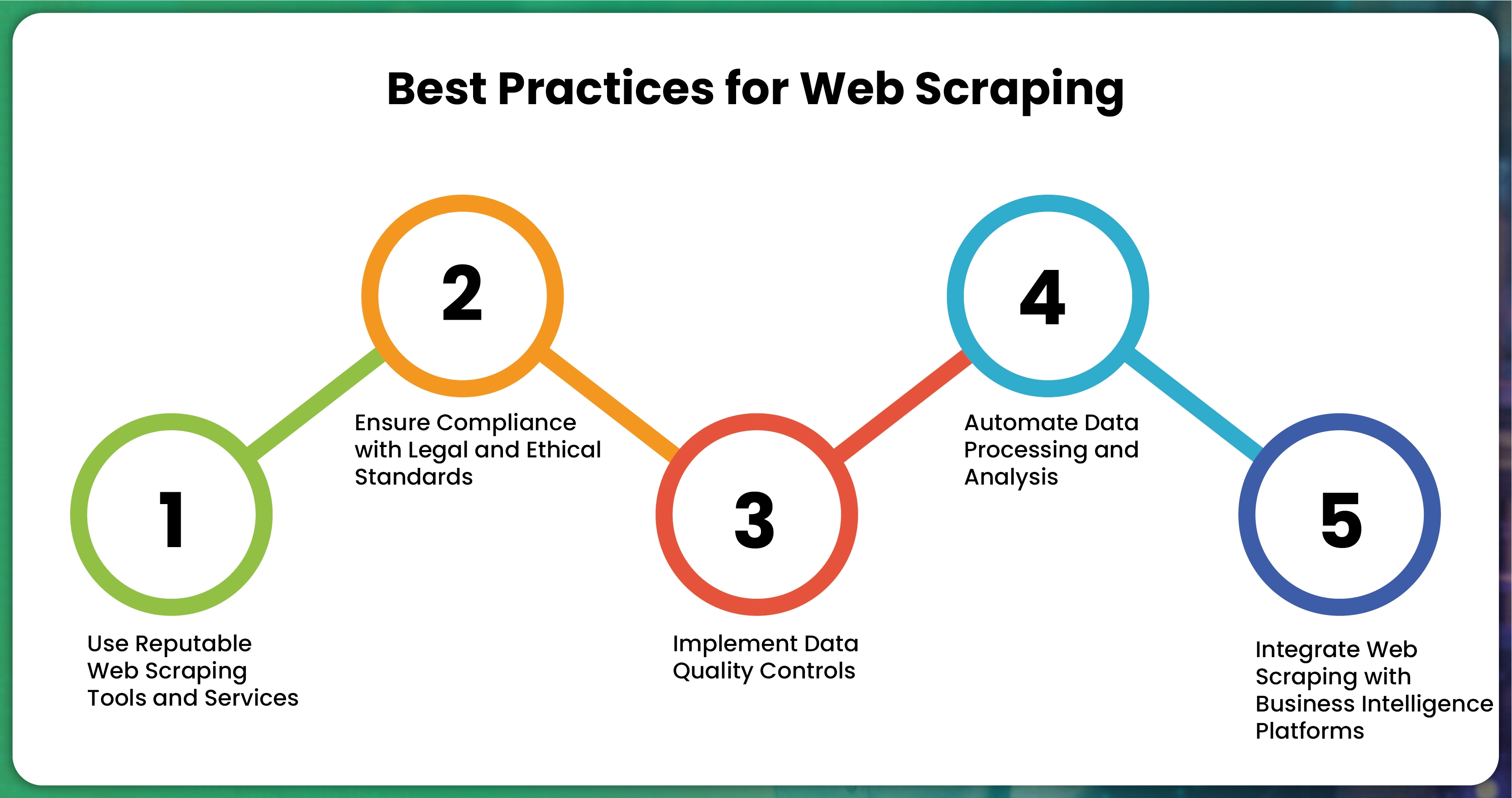 Best-Practices-for-Web-Scraping