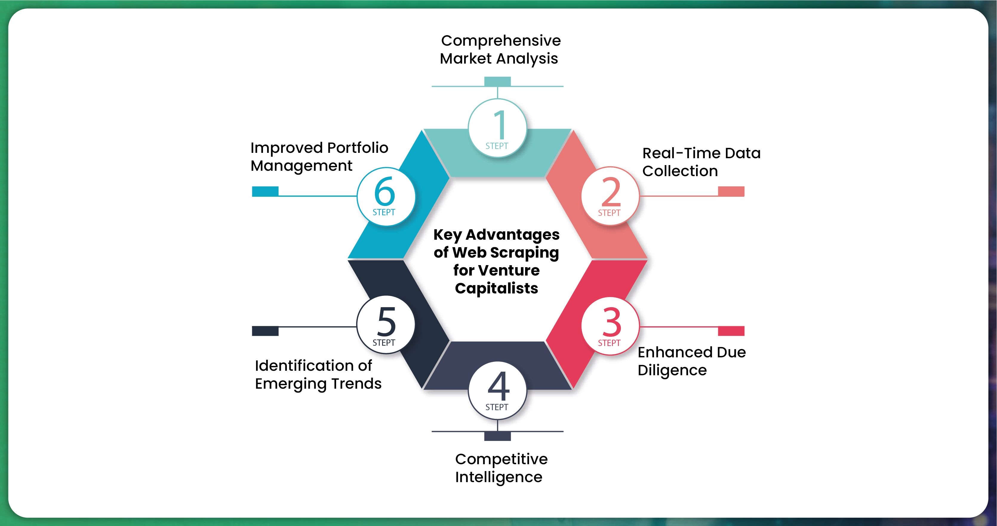 Key-Advantages-of-Web-Scraping-for-Venture-Capitalists