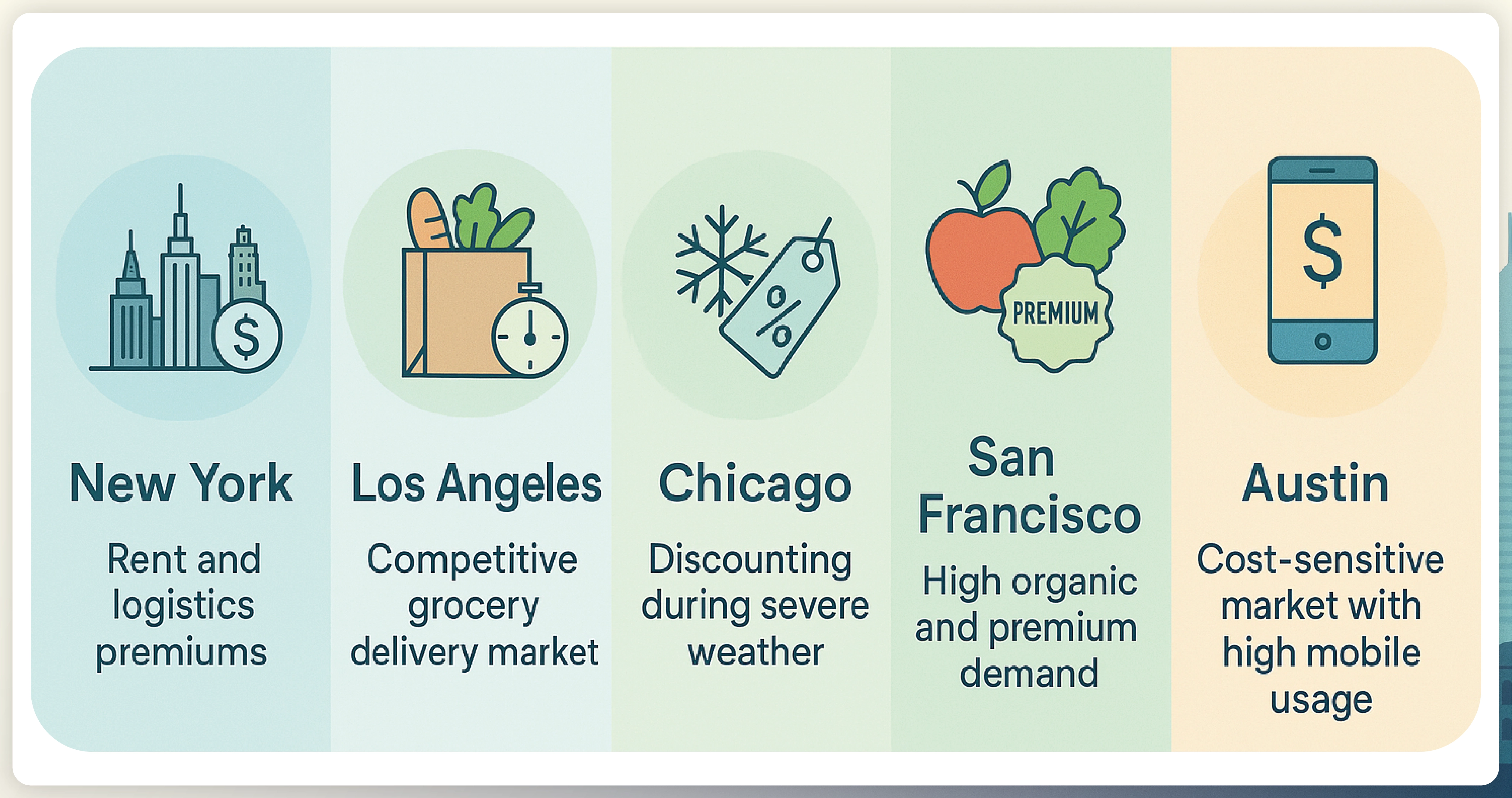 Regional-Factors-Driving-Price-Differences