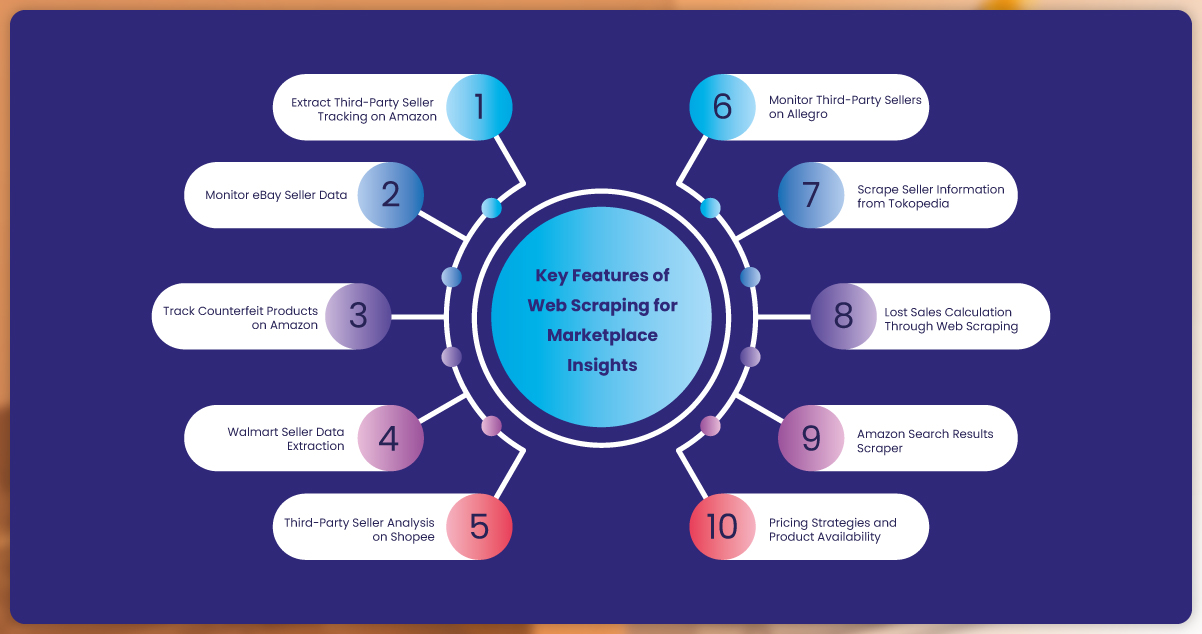 Key-Features-of-Web-Scraping--for-Marketplace-Insights