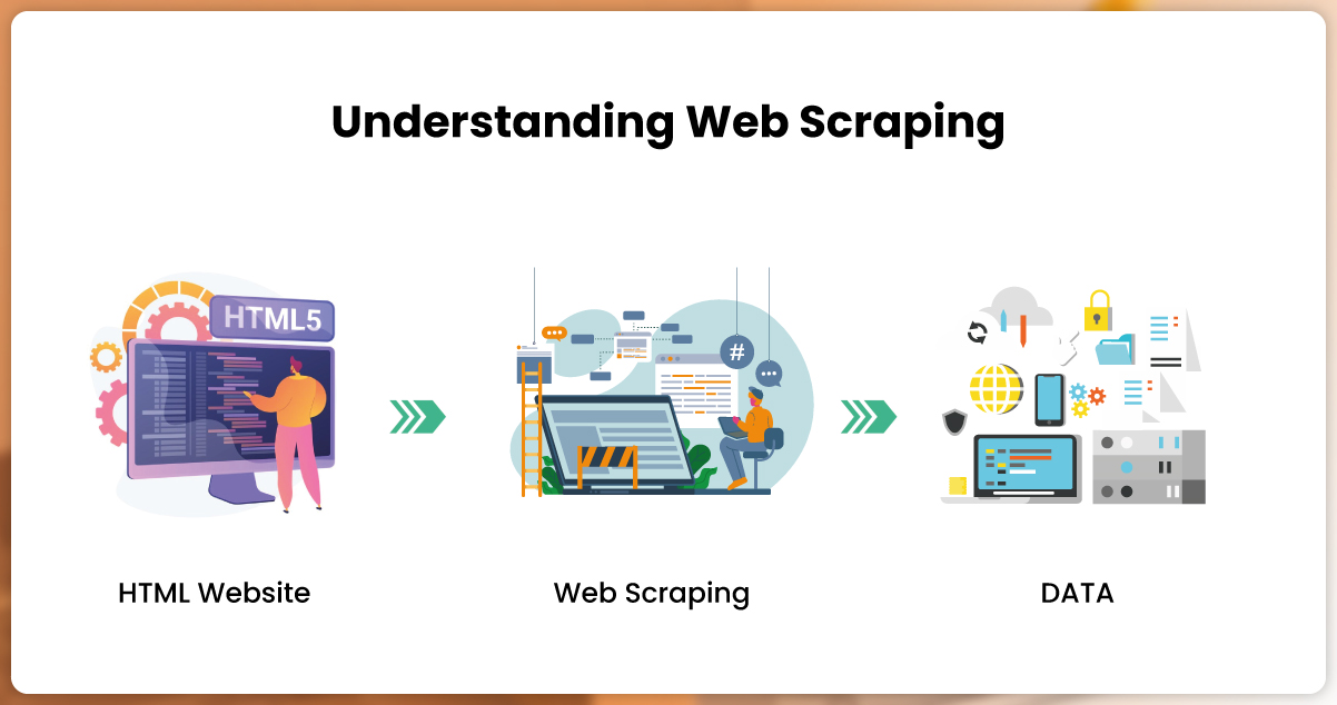 Understanding-Web-Scraping