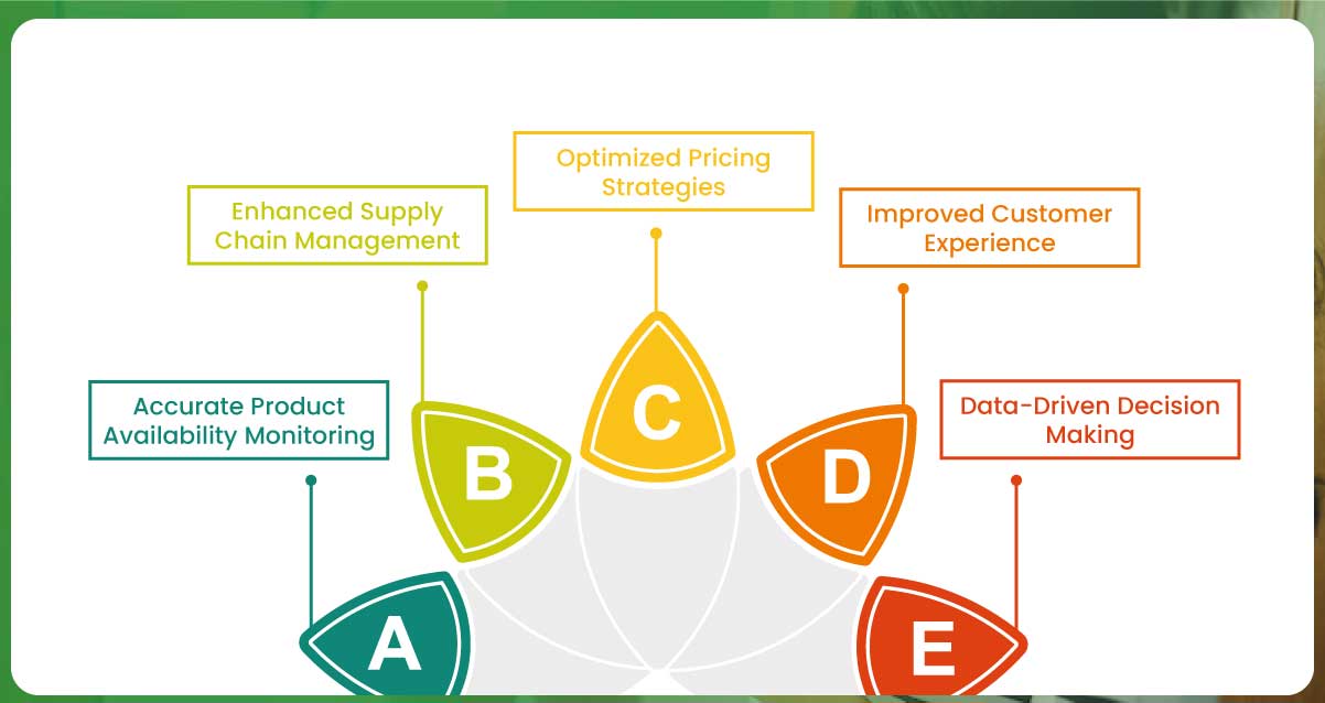 Benefits-of-Q-Commerce-Inventory-Data-Scraping-for-Businesses