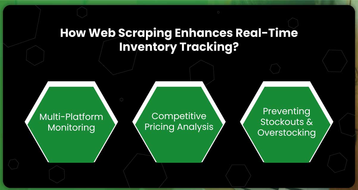 The-Role-of-Web-Scraping-in-Tracking-Real-Time-Product-Availability