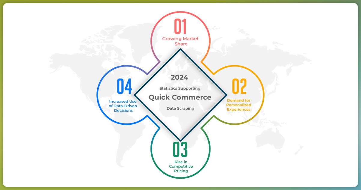 2024-Statistics-Supporting-Quick-Commerce-Data-Scraping