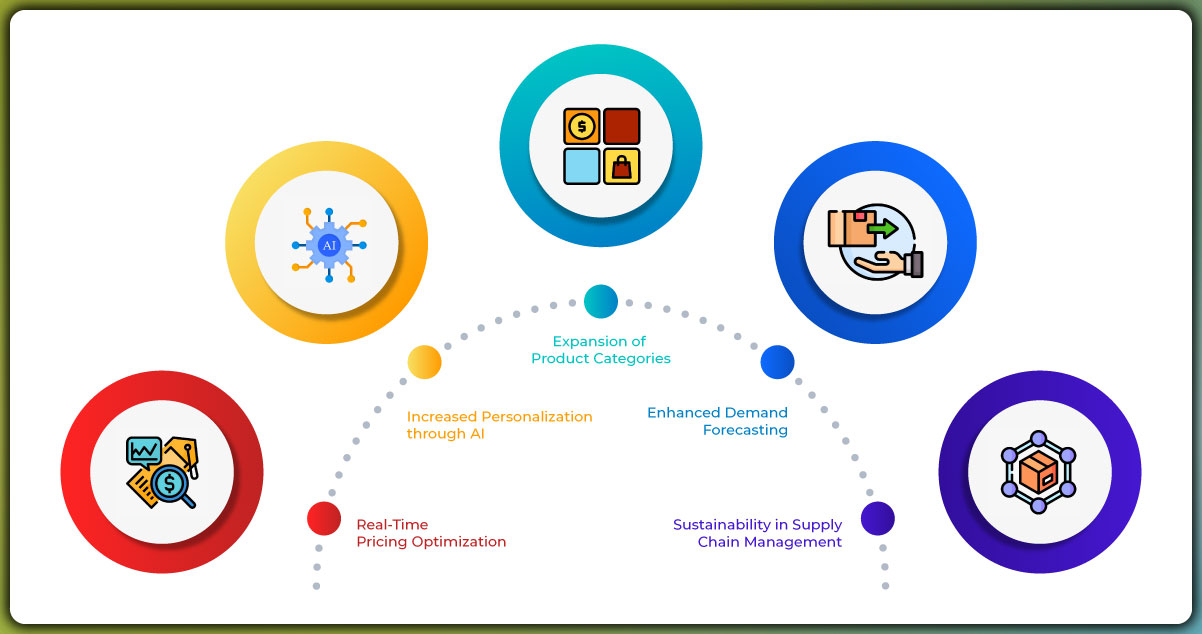 Future-Trends-in-Quick-Commerce-and-Data-Scraping