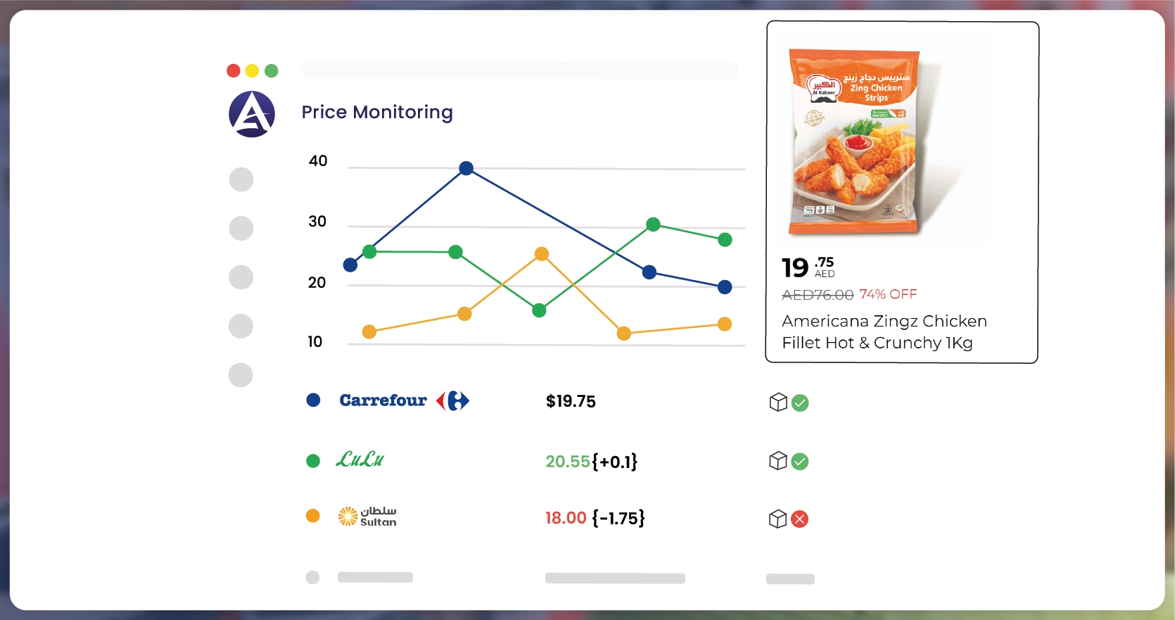 Price-Monitoring-Lulu-Carrefour-Sultan-Centre