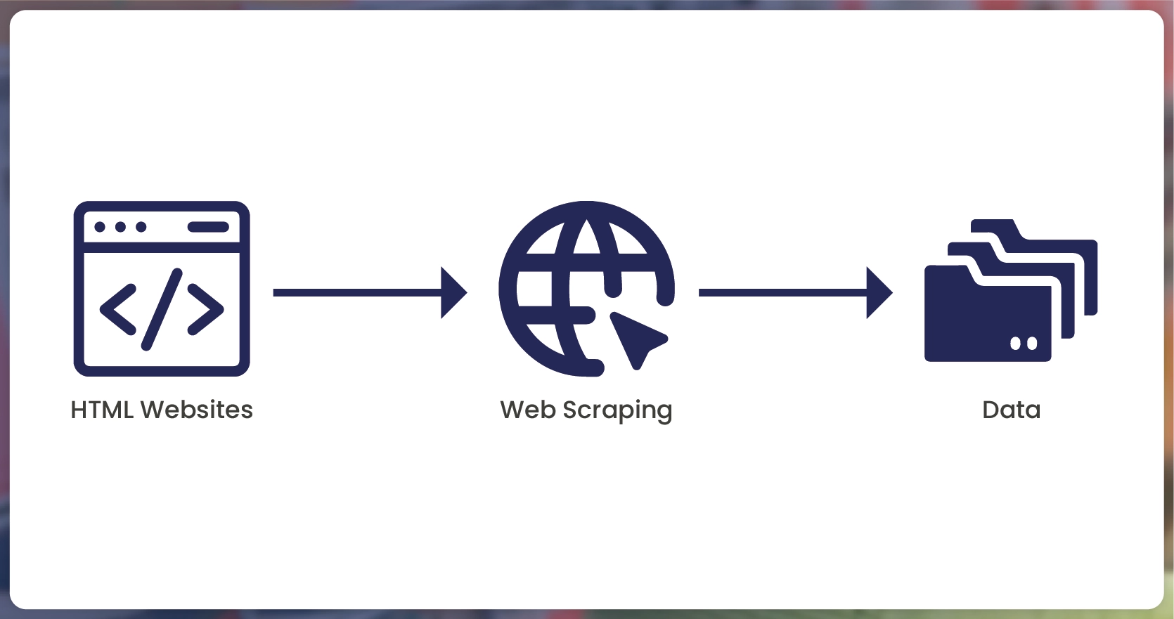 Understanding-Web-Scraping