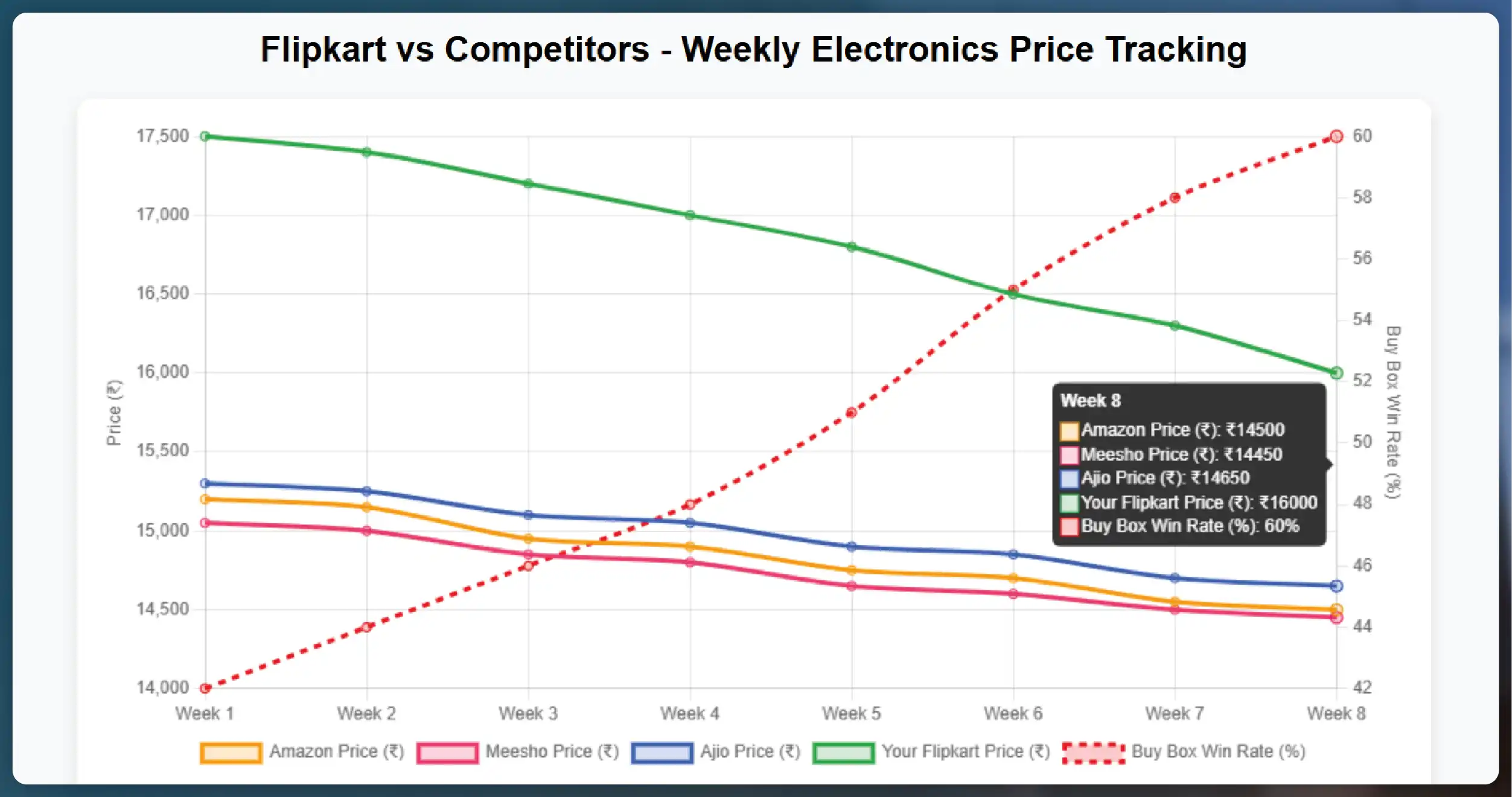 What-is-RERA-Data-Extraction-
