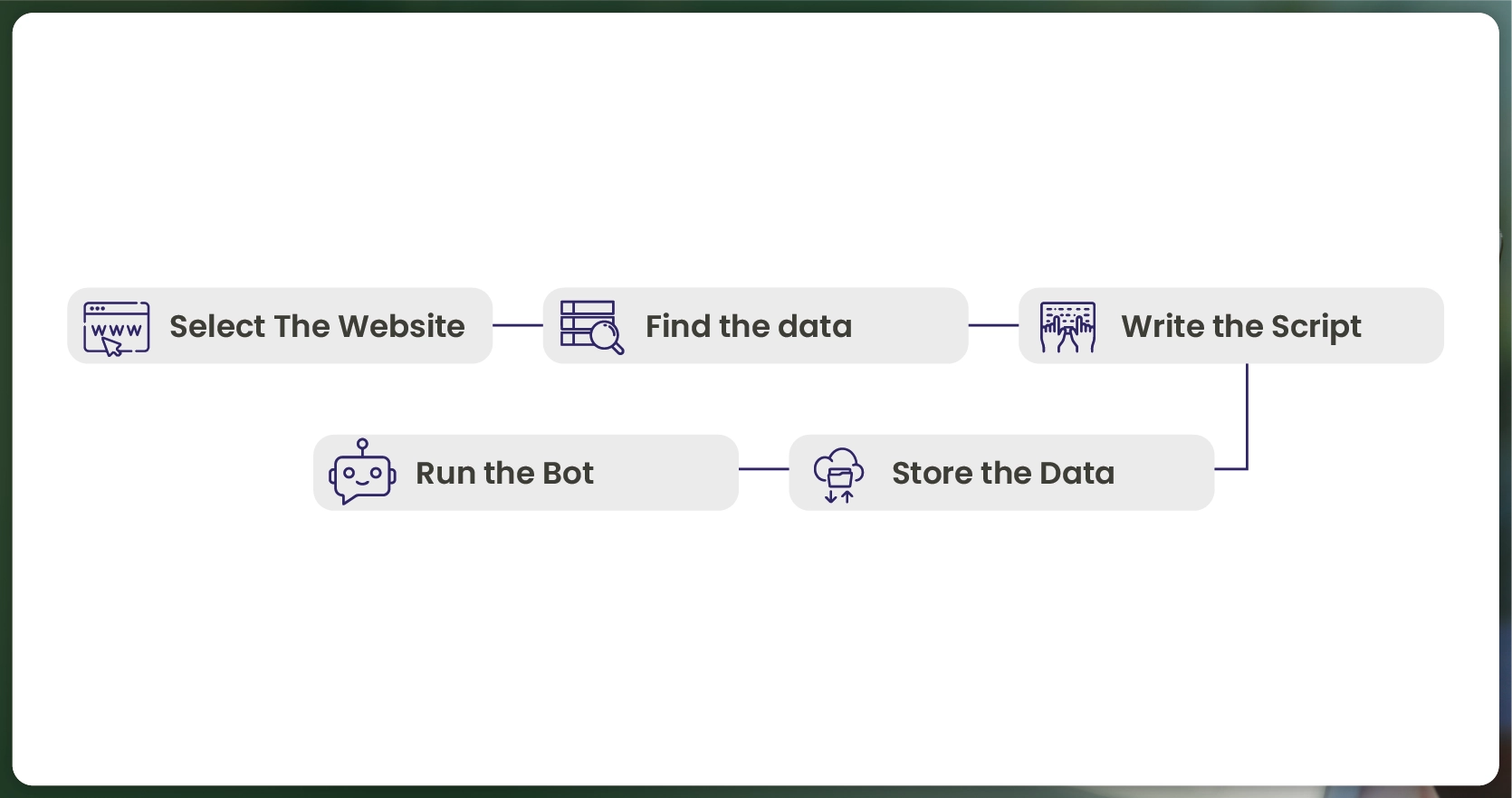 Manual-Data-Scraping