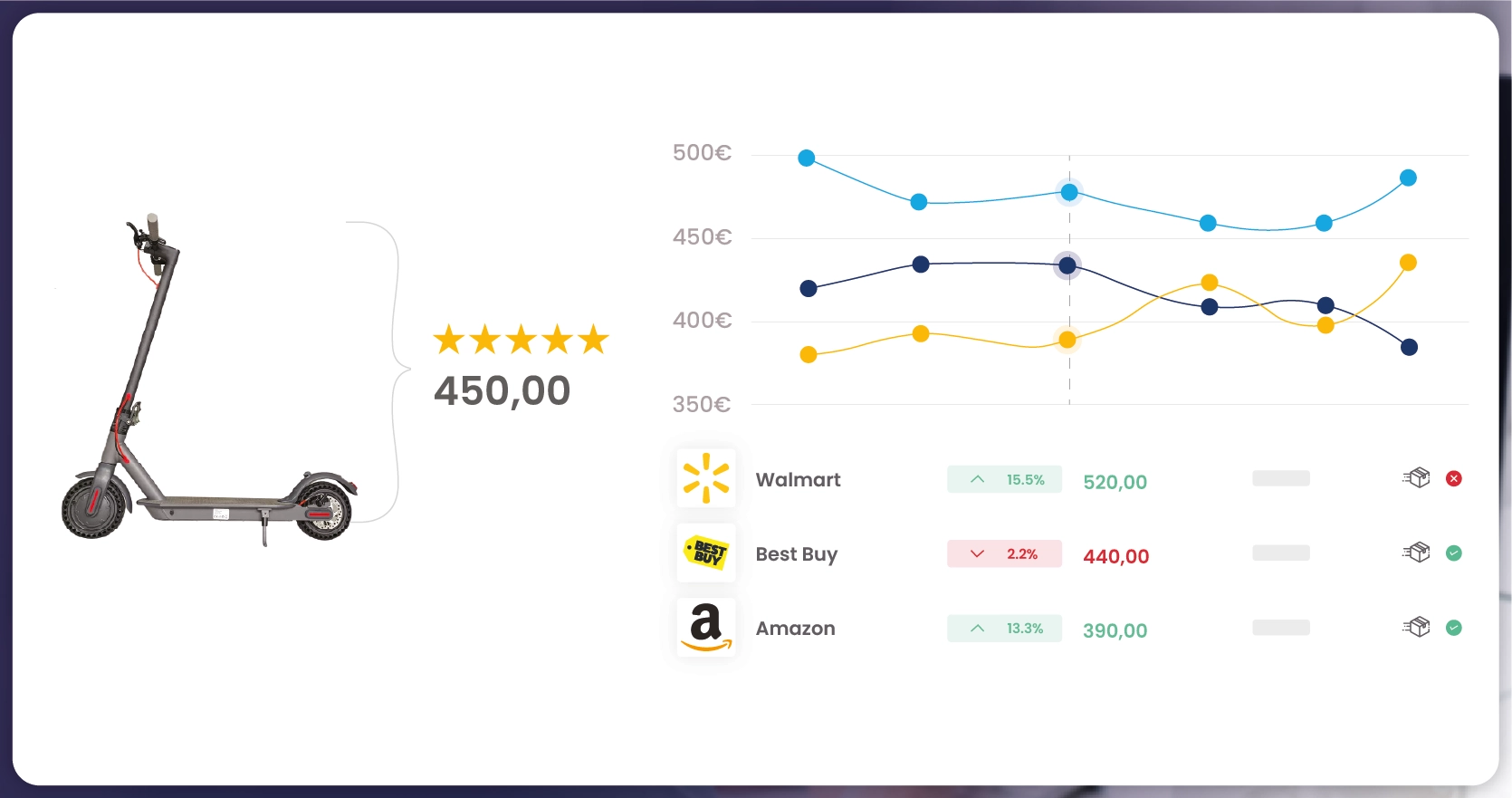 Ensuring-Quality-Data-in-Web-Scraping-for-Price-Comparison-and-Pricing-Strategy