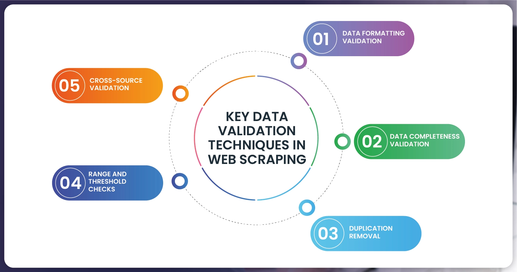 Key-Data-Validation-Techniques-in-Web-Scraping