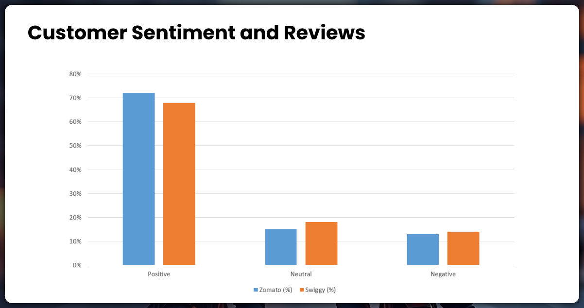 Customer-Sentiment-and-Reviews