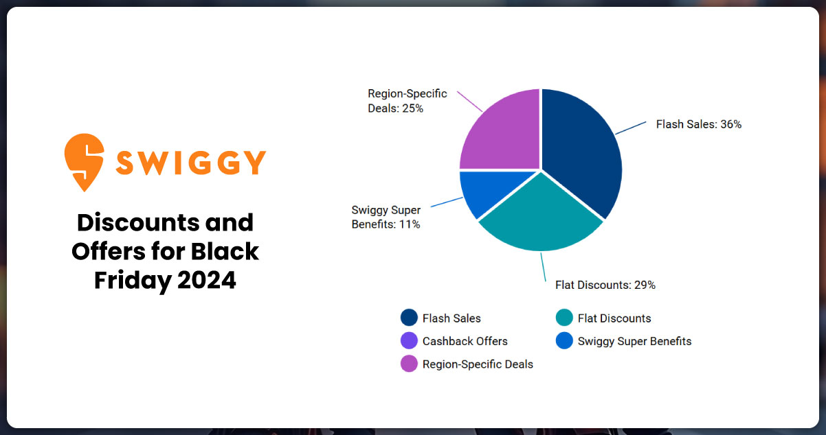 Swiggy-Discounts-and-Offers-for-Black-Friday-2024