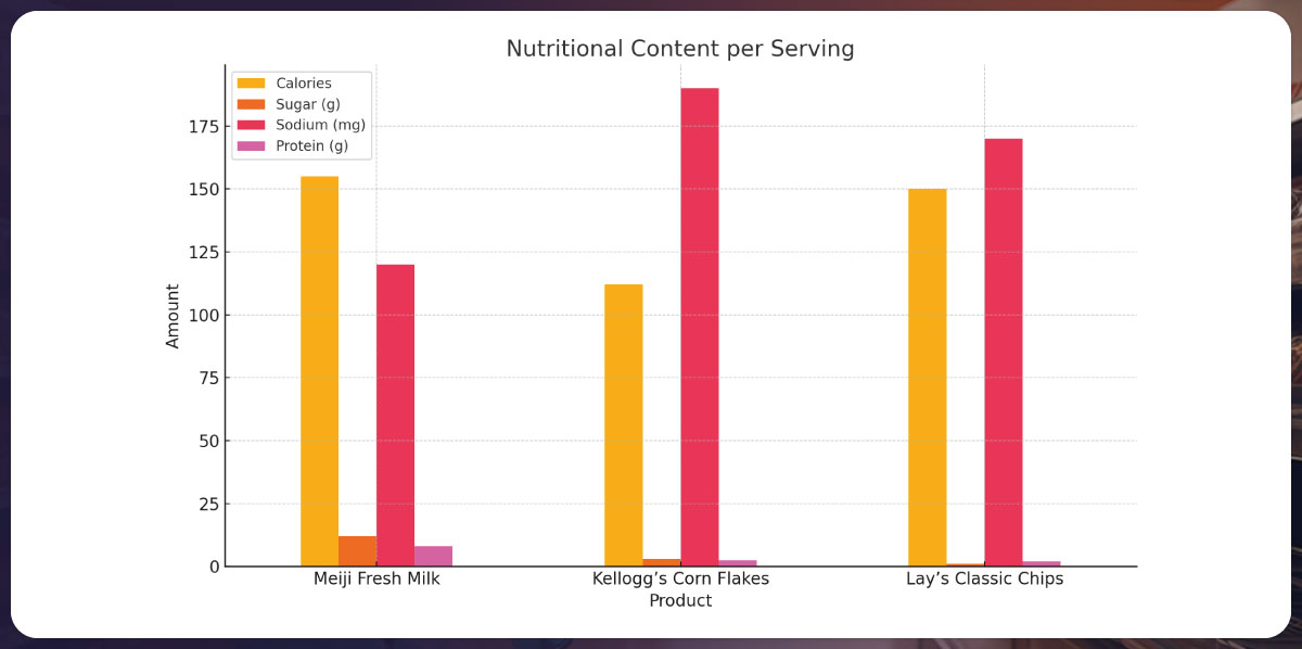 Actowiz’s-Scraping + AI solution