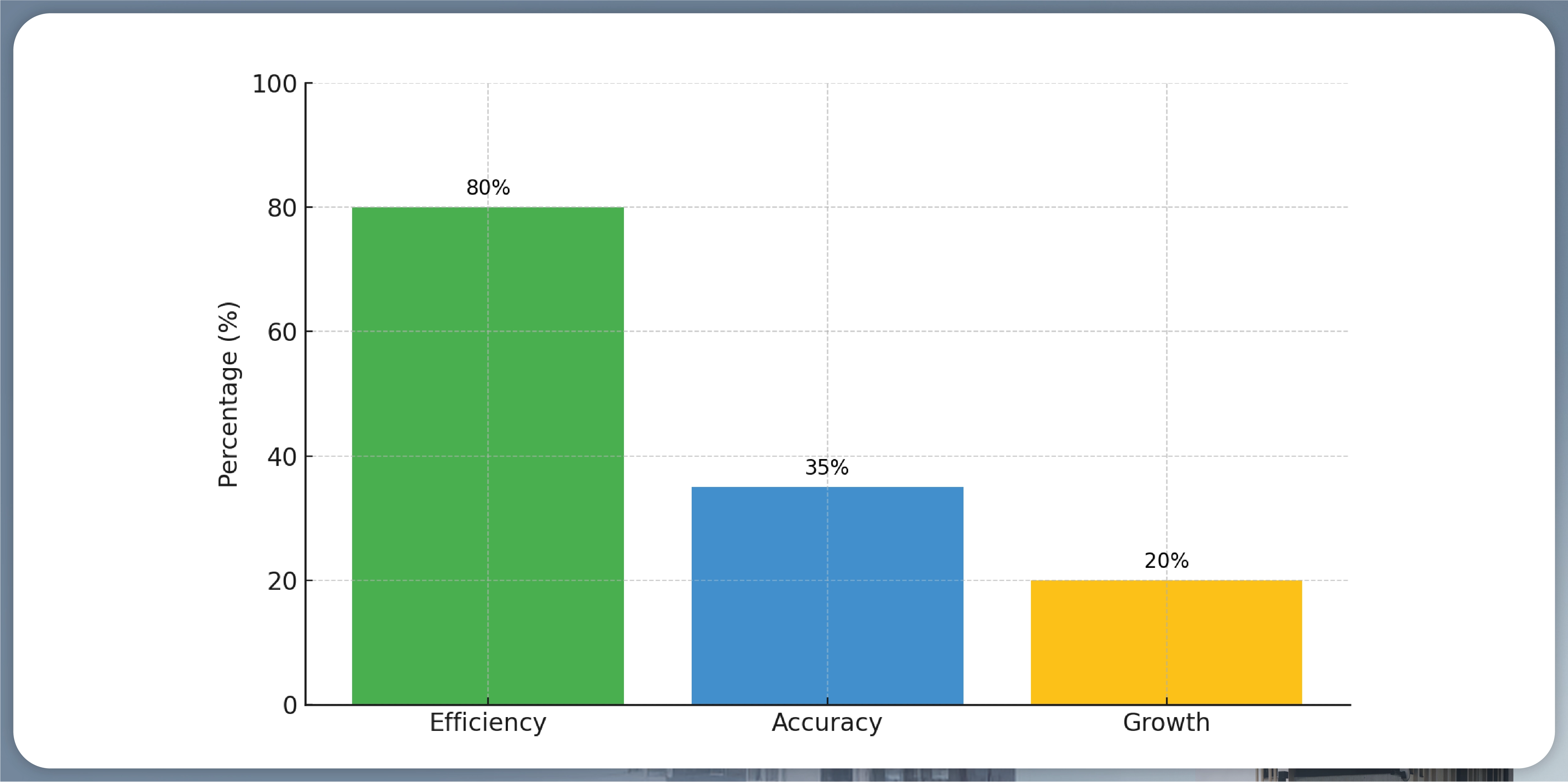 Results