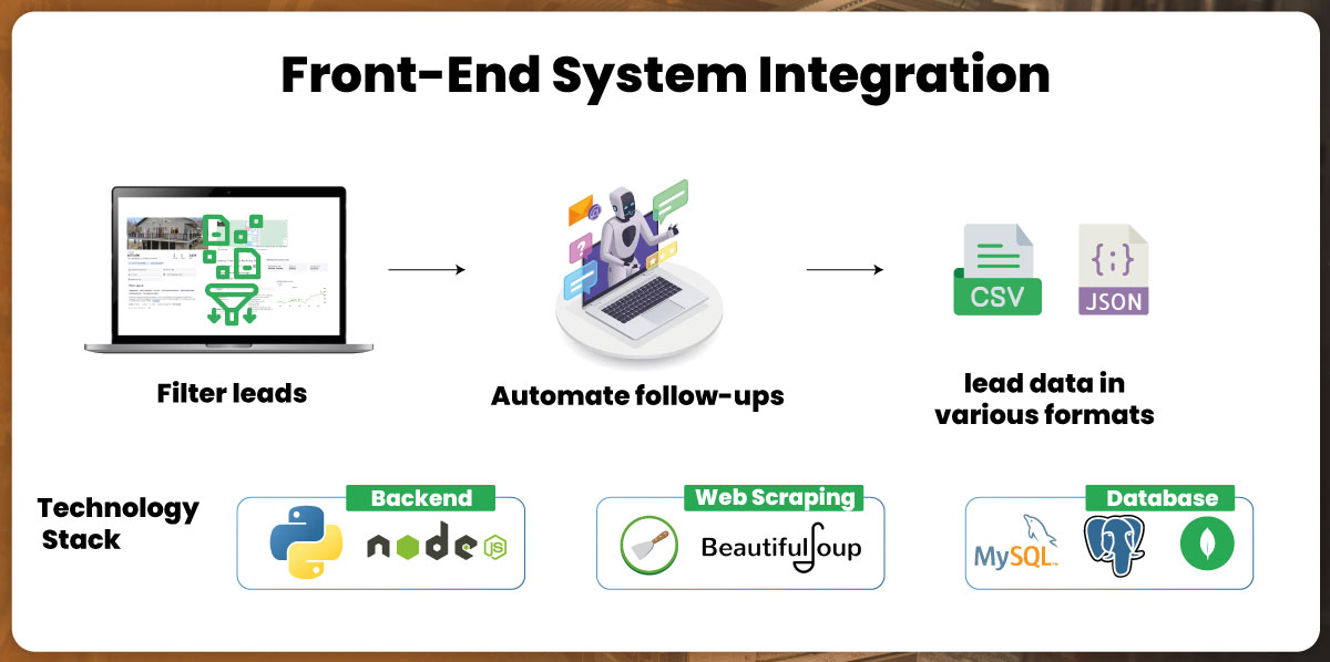 Front-End-System-Integration