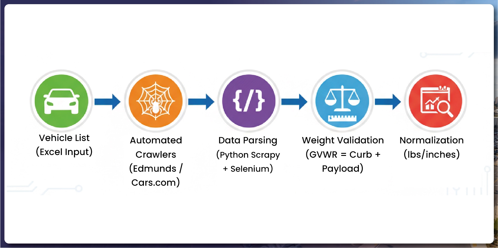 Navratri Mega Sale Price Tracking