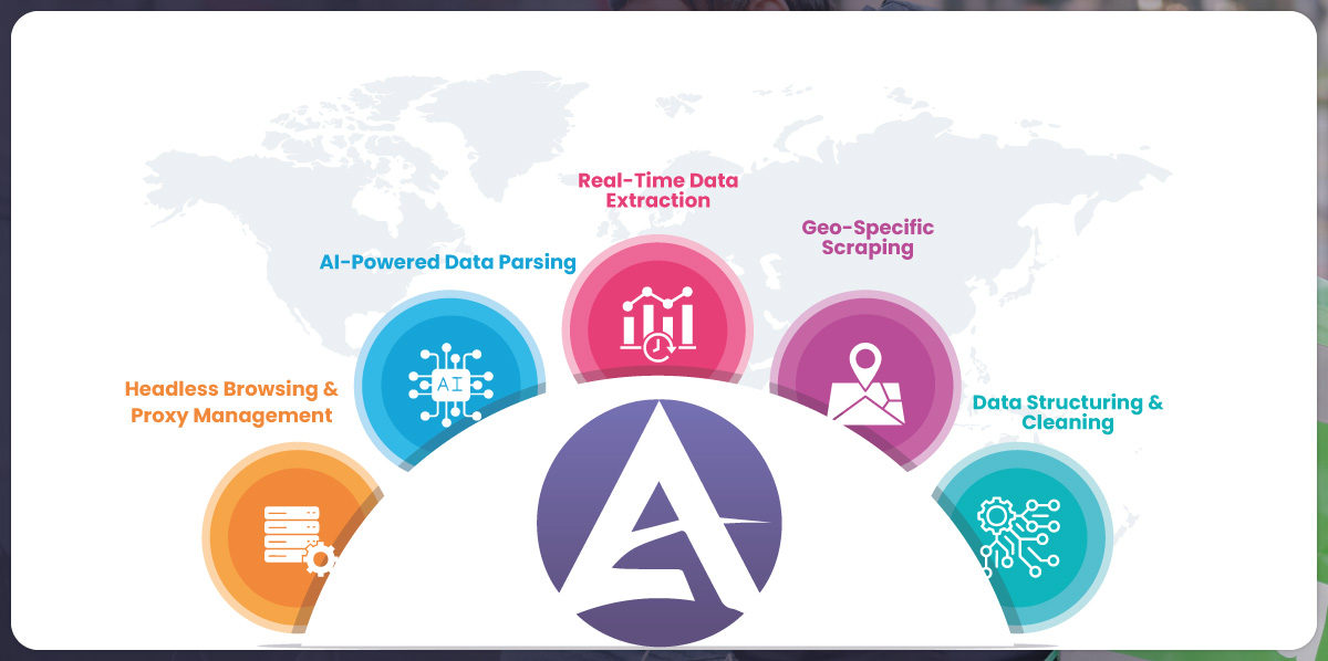 Actowiz-Solutions'-Approach