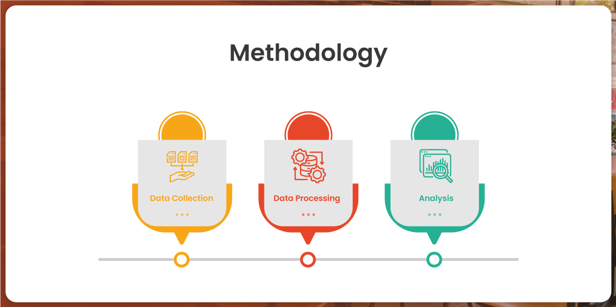 Methodology