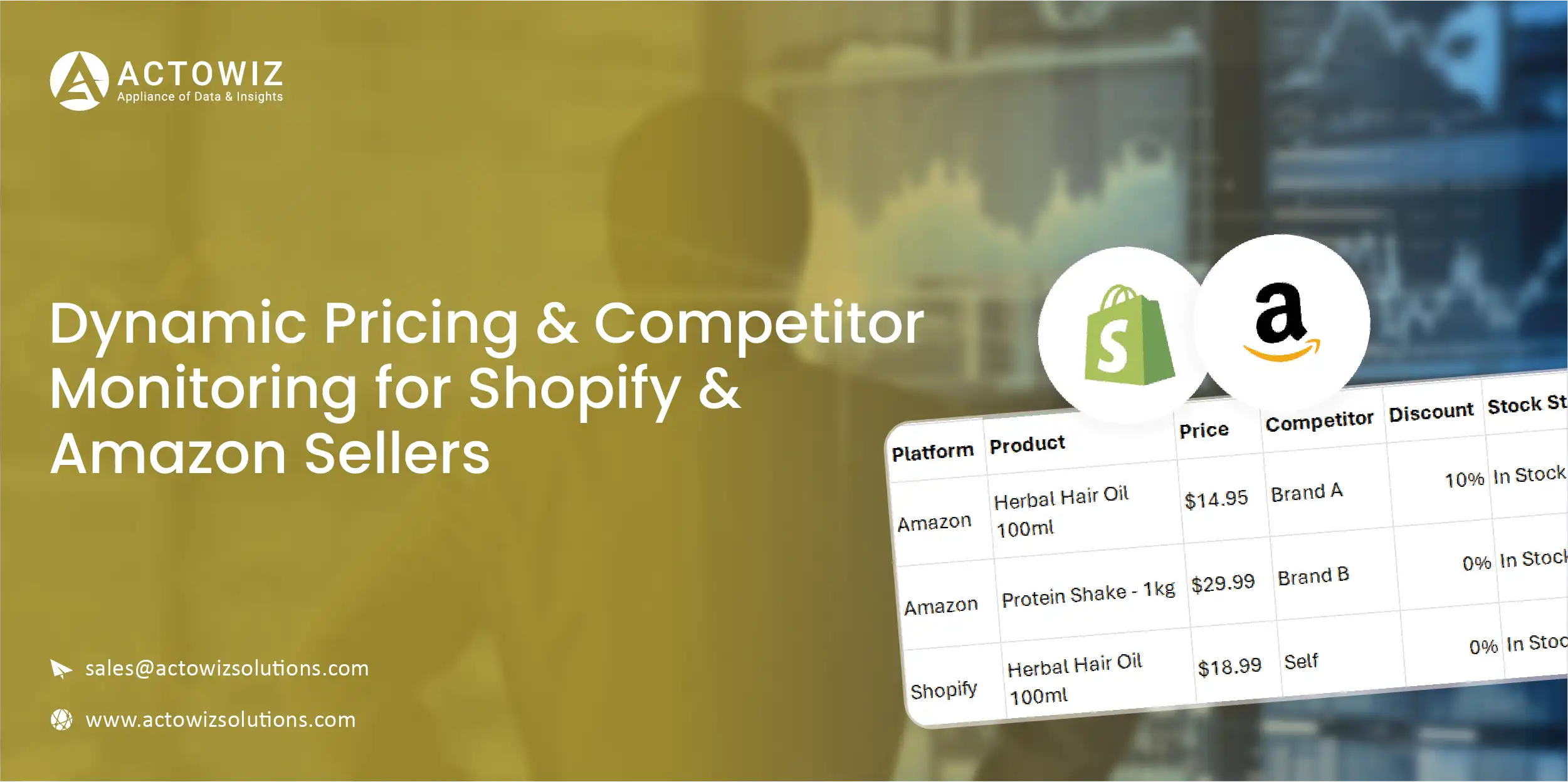 Real-Time Regional Insights with Customizable E-commerce Dashboards