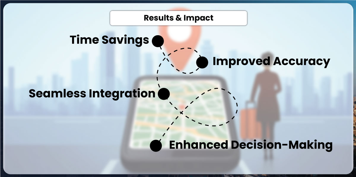 Results-&-Impact