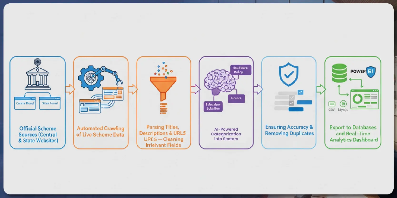 Navratri Mega Sale Price Tracking