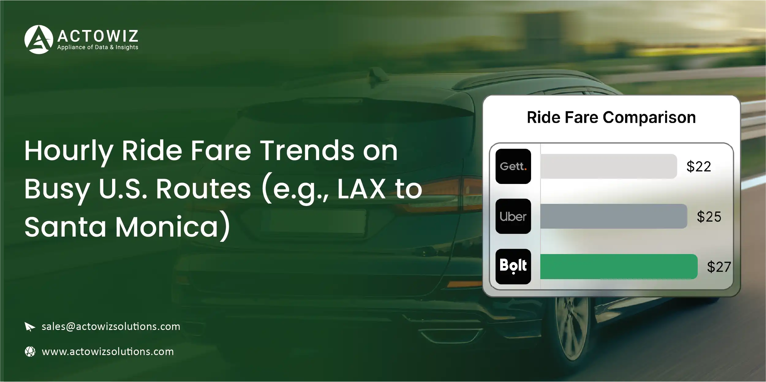 Real-Time Regional Insights with Customizable E-commerce Dashboards