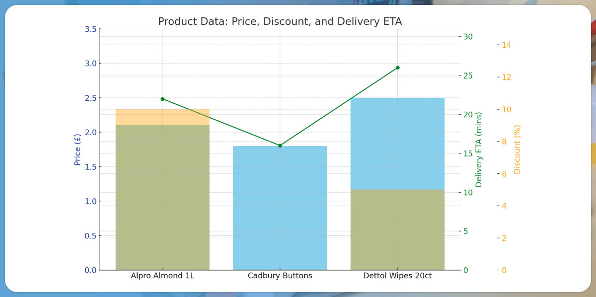 Actowiz’s-AI-Powered-Data-Approach