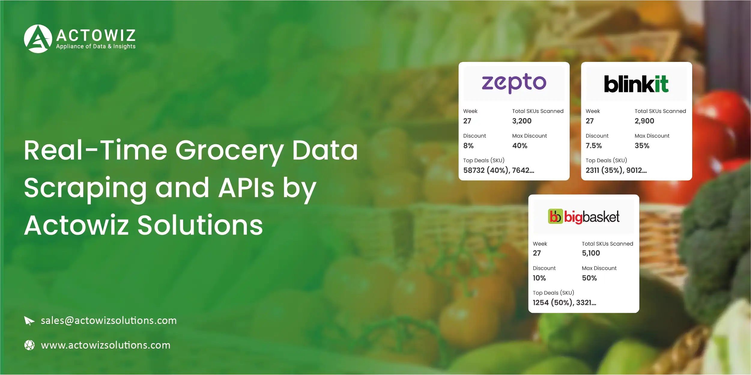 Real-Time Regional Insights with Customizable E-commerce Dashboards