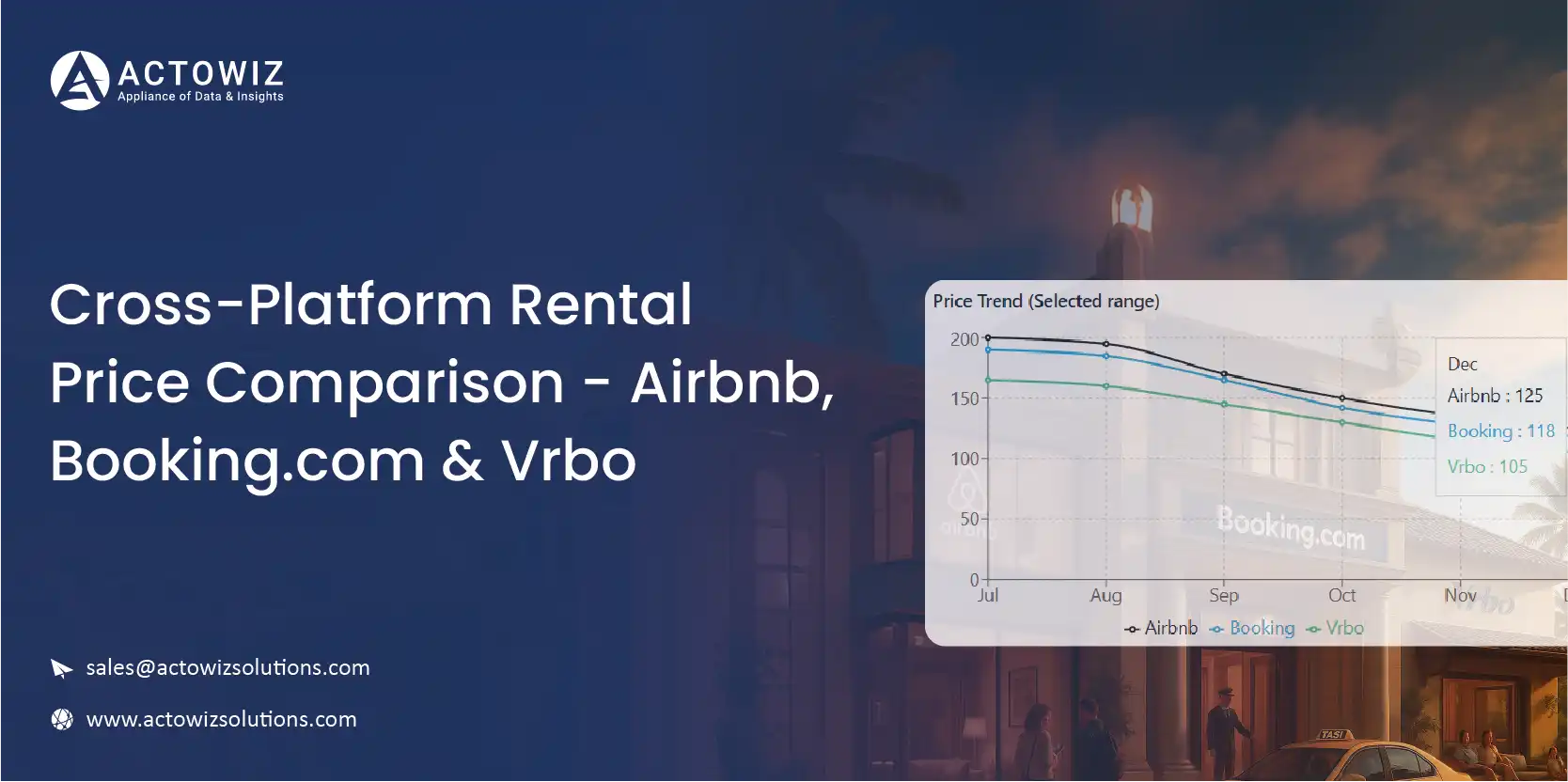 Navratri Mega Sale Price Tracking