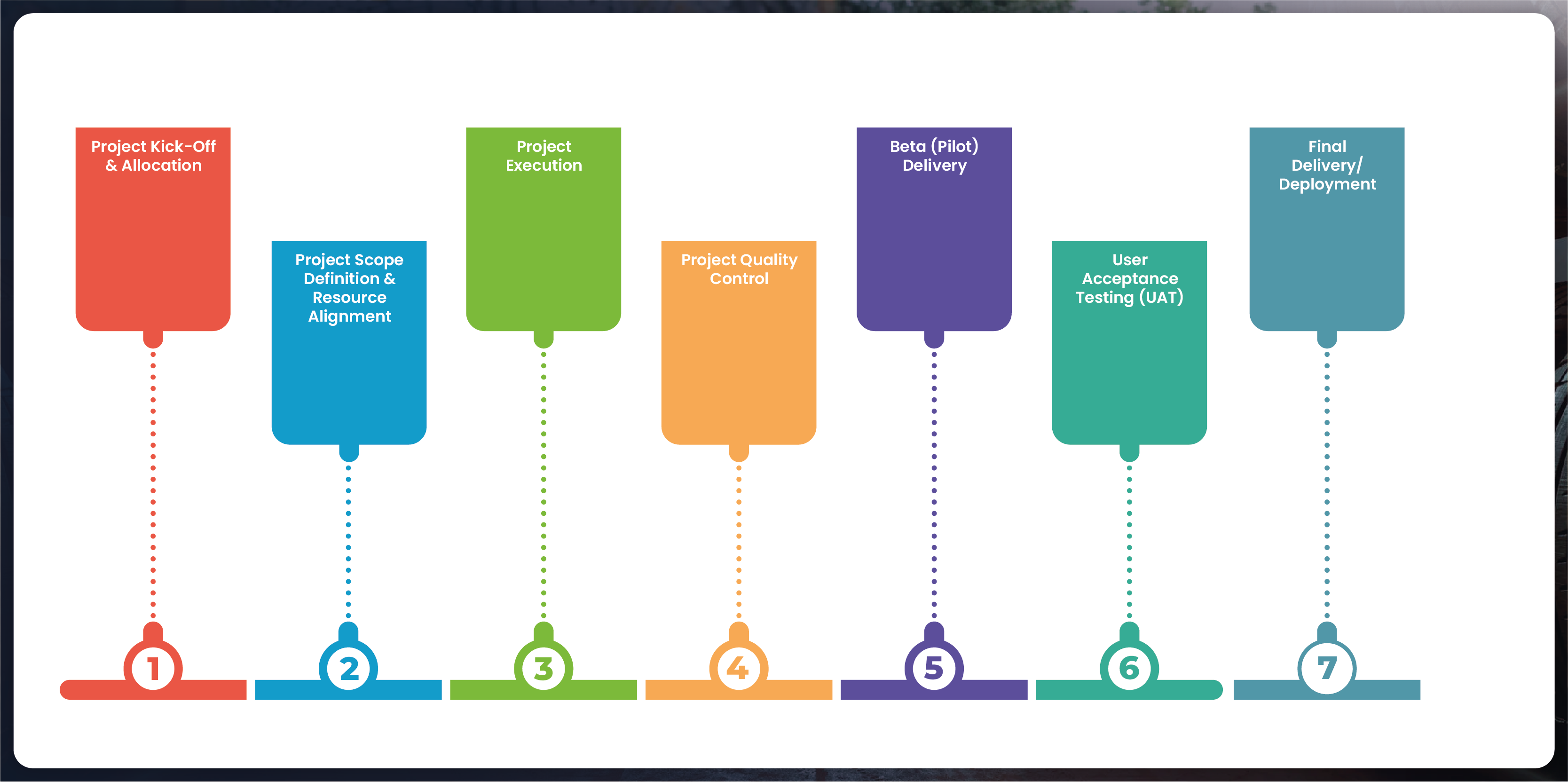 Project-Execution-Process