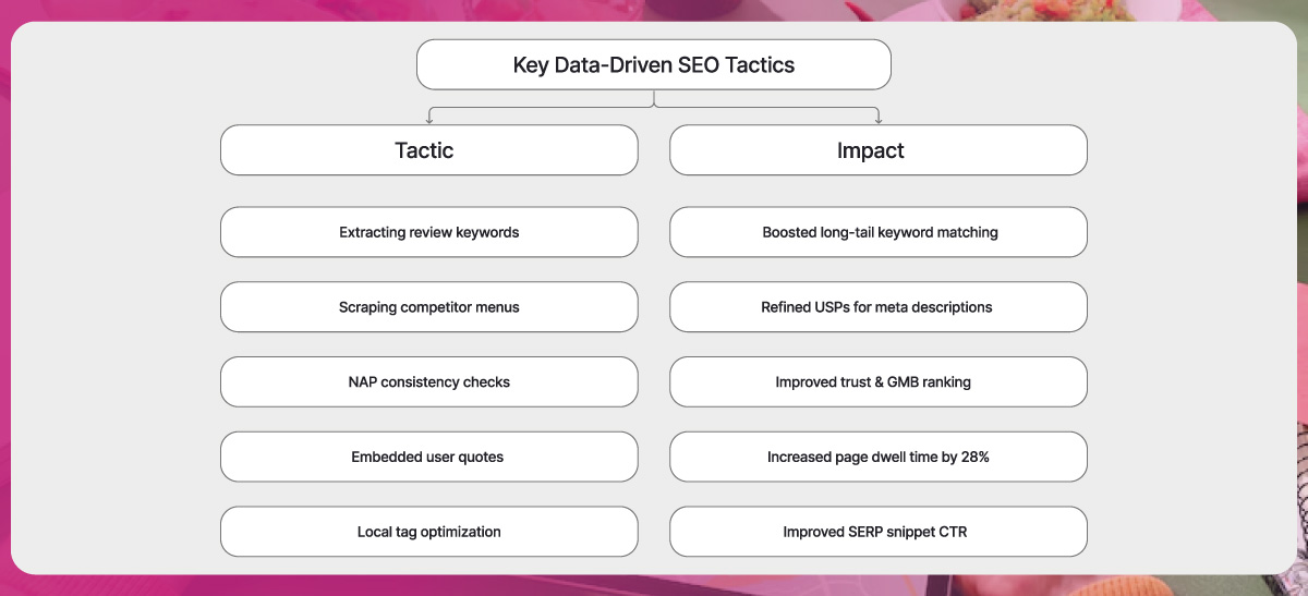 Infographic-Key-Data-Driven-SEO-Tactics