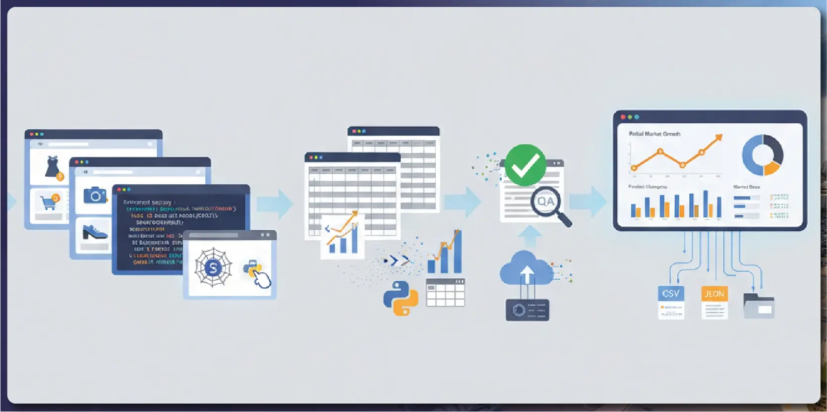 Navratri Mega Sale Price Tracking