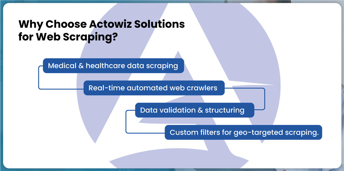 Why-Choose-Actowiz-Solutions-for-Web-Scraping